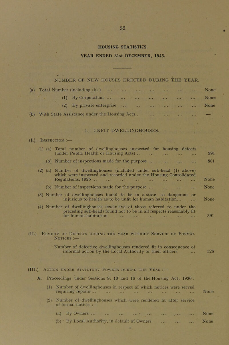 HOUSING STATISTICS. YEAR ENDED 31st DECEMBER, 1945. NUMBER OF NEW HOUSES ERECTED DURING THE YEAR. (a) Total Number (including (b) ) (1) By Corporation ... (2) By private enterprise (b) With State Assistance under the Housing Acts... 1 1. UNFIT DWELLINGHOUSES. (I.) Inspection :— (1) (a) Total number of dwellinghouses inspected for housing defects (under Public Health or Housing Acts)... (b) Number of inspections made for the purpose ... (2) (a) Number of dwellinghouses (included under sub-head (1) above) which were inspected and recorded under the Housing Consolidated Regulations, 1925 ... (b) Number of inspections made for the purpose ... (3) Number of dwellinghouses found to be in a state so dangerous or injurious to health as to be unfit for human habitation... (4) Number of dwellinghouses (exclusive of those referred to under the preceding sub-head) found not to be in all respects reasonably fit for human habitation (II.) Remedy of Defects during the year without Service of Formal Notices :— Number of defective dwellinghouses rendered fit in consequence of informal action by the Local Authority or their officers (III.) Action under Statutory Powers during the Y^ear :— A. Proceedings under Sections 9, 10 and 16 of the Housing Act, 1936 : (1) Number of dwellinghouses in respect of which notices were ser\’ed requiring repairs ... (2) Number of dwellinghouses which were rendered fit after service of formal notices :— (a) By Owners ... ... ... ... • ... ... .... (b) ' By Local Authority, in default of Owners None None None 391 801 None None None 391 125 None None None