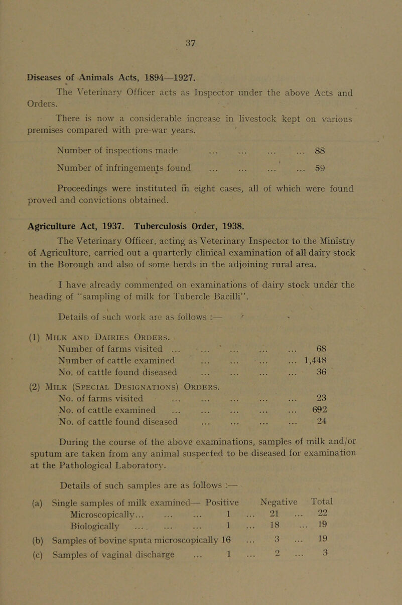 Diseases of Animals Acts, 1894—1927. The A'eterinary Officer acts as Inspector under the above Acts and Orders. There is now a considerable increase in livestock kept on various premises compared with pre-war years. Number of inspections made ... ... ... ... 88 I Number of infringements found ... ... ... ... 59 Proceedings were instituted in eight cases, all of which were found proved and convictions obtained. Agriculture Act, 1937. Tuberculosis Order, 1938. The Veterinary Officer, acting as Veterinary Inspector to the Ministry of Agriculture, carried out a quarterly clinical examination of all dairy stock in the Borough and also of some herds in the adjoining rural area. I have already commented on examinations of dairy stock under the heading of “sampling of milk for Tubercle Bacilli”. Details of such work are as follows :— (1) Milk .■\nd D.airies Orders. Number of farms visited ... Number of cattle examined No. of cattle found diseased (2) Milk (Special Designations) Orders. No. of farms visited No. of cattle examined No. of cattle found diseased 68 1,448 36 23 692 24 During the cour.se of the above examinations, samples of milk and/or sputum are taken from any animal suspected to be diseased for examination at the Pathological Laboratory. Details of such samples are as follows :— (a) Single samples of milk examined— Positive Micro.scopically... ... ... 1 Biologically ... ... ... 1 (b) Samples of bovine sputa microscopically 16 (c) Samples of vaginal discharge ... 1 Negative Total 21 22 18 ... 19 3 ... 19 2 ... 3