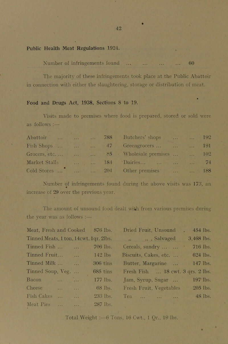 Public Health Meat Regulations 1924. Number of infringements found ... ... ... ... 60 The majorit}'’ of these infringements took place at the Public Abattoir in connection with either the slaughtering, storage or distribution of meat. Food and Drugs Act, 1938, Sections 8 to 19. Visits made to premises where food is prepared, stored or sold were as follows ;— Abattoir 788 Butchers’ shops 192 Fish Shops ... 47 Greengrocers ... 191 Grocers, etc. ... 85 ■ W'holesale premises ... 102 Market Stalls 184 Dairies... 74 Cold Stores ...* 204 Other premises 188 Number of i ♦ nfringements found during the above visits was 173, an increase of 29 over the previous year. f The amount of unsound food dealt witli from various premises during the 5^ear was as follows ;— Meat, Fresh and Cooked 876 lbs. Dried Fruit, F^nsound 454 lbs. Tinned Meats, 1 ton 14cwt. Iqr. 21bs. „ „ , Salvaged 3,468 lbs. Tinned Fish ... 706 lbs. Cereals, sundry ■ 716 lbs. Tinned Fruit... 142 lbs Biscuits, Cakes, etc. ... 624 lbs. Tinned Milk ... 306 tins Butter, Margarine 147 lbs. Tinned Soup, Veg. 685 tins Fresh Fish ... 18 cwt. 3 qrs. 2 lbs. Bacon 177 lbs. Jam, Syrup, Sugar ... 197' lbs. Cheese 68 lbs. Fresh Fruit, I’egetables 205 lbs. Fish Cakes ... 233 lbs. Tea 48 lbs. Meat Pies ... ... 287 lbs. Total W eight :—6 Tons, 16 Cwt., 1 Or., 19 lbs.