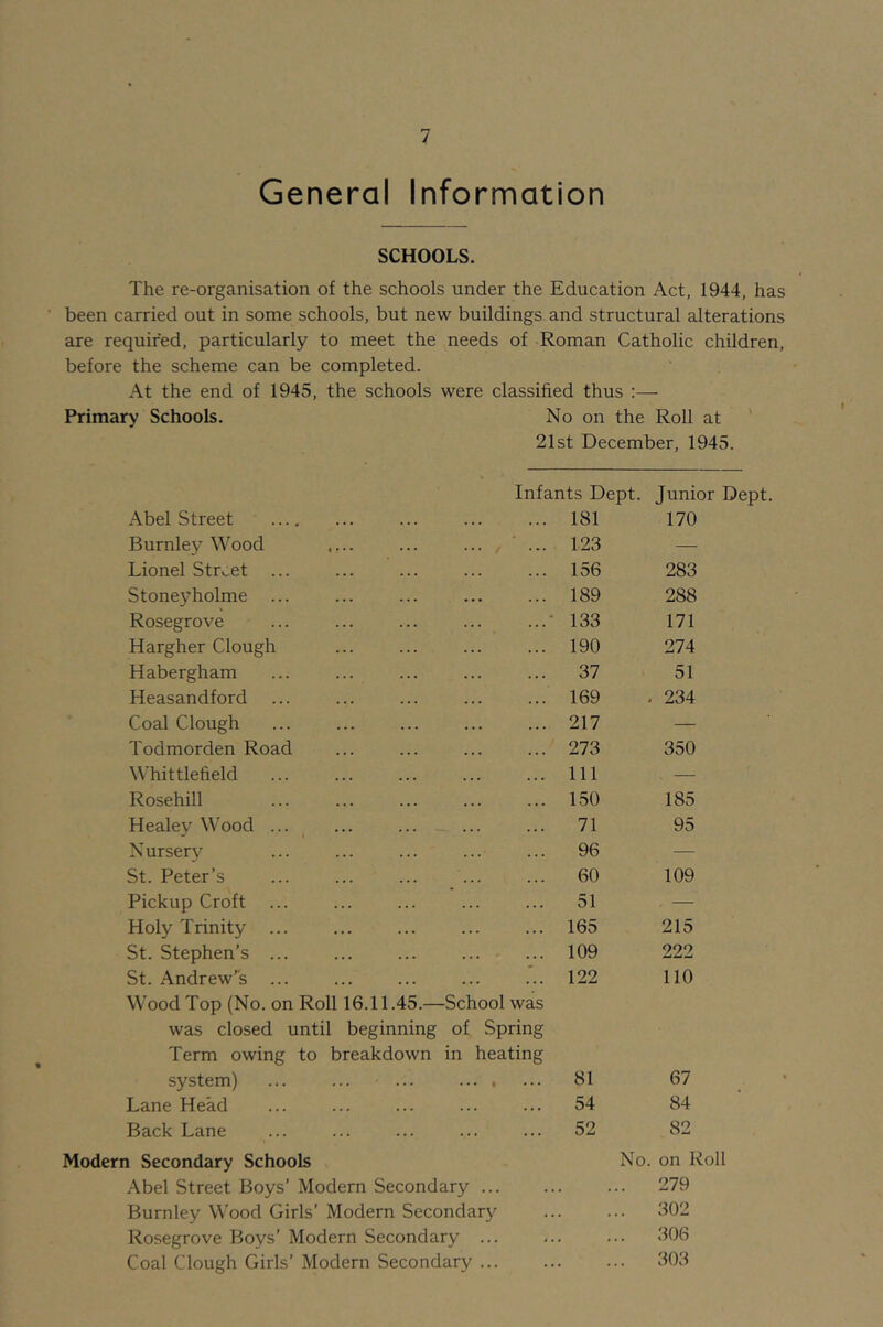 General Information SCHOOLS. The re-organisation of the schools under the Education Act, 1944, has been carried out in some schools, but new buildings and structural alterations are required, particularly to meet the needs of Roman Catholic children, before the scheme can be completed. At the end of 1945, the schools were classified thus ;— Primary Schools. No on the Roll at ’ 21st December, 1945. Infants Dept. Junior Dept. Abel Street ... ... 181 170 Burnley Wood ... ... 123 — Lionel Strv,et ... ... ... ... 156 283 Stoneyholme ... ... 189 288 Rosegrove ... ...- 133 171 Hargher Clough ... ... 190 274 Habergham ... ... 37 51 Heasandford ... ... ... 169 . 234 Coal Clough ... ... 217 — Todmorden Road ... ... ... 273 350 Whittlefield ... ... ... Ill . — Rosehill ... ... ... 1.50 185 Healey Wood ... ... ... ... 71 95 Nursery ... ... 96 — St. Peter’s ... 60 109 Pickup Croft ... ... ... 51 . — Holy Trinity ... ... 165 215 St. Stephen’s ... ... ... 109 222 St. Andrew^s ... ... ... 122 no Wood Top (No. on Roll 16.11.45.—School was was closed until beginning of Spring Term owing to breakdown in heating system) ... ... ... . 81 67 Lane Head 54 84 Back Lane . 52 82 Modern Secondary Schools No. on Roll Abel Street Boys’ Modern Secondary ... . . . 279 Burnley Wood Girls’ Modern Secondary ... ... 302 Rosegrove Boys’ Modern Secondary ... ... ... 306 Coal Clough Girls’ Modern Secondary ... ... ... 303