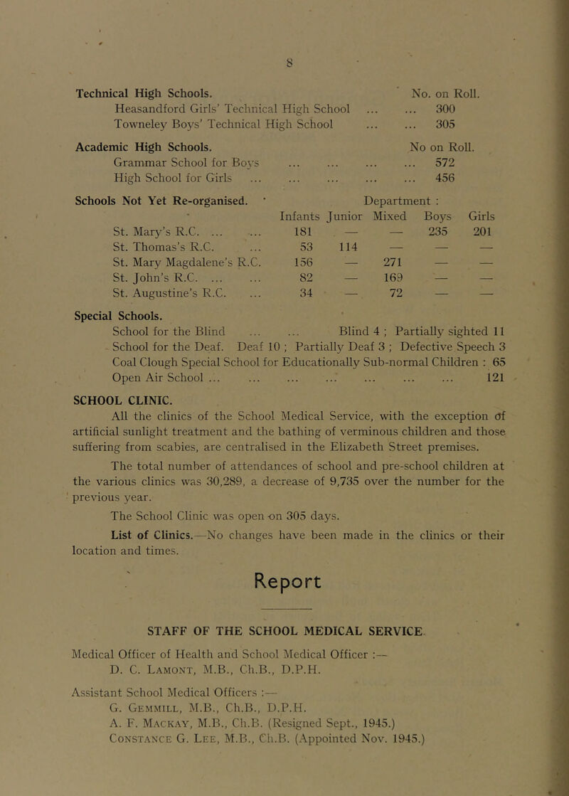 Technical High Schools. No. on Roll. Heasandford Girls’ Technical High School ... • .. 300 Towneley Boys’ Technical High School ... .. 305 Academic High Schools. No on Roll. Grammar School for Bo5’S ... ... ... .. 572 High School for Girls ... .. 456 Schools Not Yet Re-organised. ’ Department : - Infants Junior Mi.xed Boys Girls St. Mary’s R.C. ... 181 . — — 235 201 St. Thomas’s R.C. 53 114 — — — St. Mary Magdalene’s R.C. 156 — 271 — — St. John’s R.C. ... 82 — 169 — — St. Augustine’s R.C. 34 — 72 — — Special Schools. School for the Blind ... ... Blind 4 ; Partially sighted 11 School for the Deaf. Deaf 10 ; Partially Deaf 3 ; Defective Speech 3 Coal Clough Special School for Educationally Sub-normal Children : 65 Open Air School ... ... ... ... ... ... ... 121 SCHOOL CLINIC. All the clinics of the School Medical Service, with the exception Of artificial sunlight treatment and the bathing of verminous children and those suffering from scabies, are centralised in the Elizabeth Street premises. The total number of attendances of school and pre-school children at the various clinics was 30,289, a decrease of 9,735 over the number for the previous year. The School Clinic was open on 305 days. List of Clinics.—No changes have been made in the clinics or their location and times. Report STAFF OF THE SCHOOL MEDICAL SERVICE. Medical Officer of Health and School Medical Officer :— D. C. Lamont, M.B., Ch.B., D.P.H. Assistant School Medical Officers :— G. Gemmill, M.B., Ch.B., D.P.H. A. F. Mackay, M.B., Ch.B. (Resigned Sept., 1945.) Constance G. Lee, M.B., Ch.B. (Appointed Nov. 1945.)