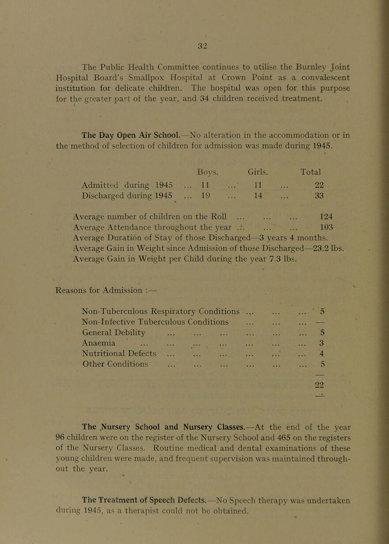 The Public Health Committee continues to utilise the Burnley Joint Hospital Board’s Smallpox Hospital at Crown Point as a convalescent institution for delicate children. The hospital was open for this purpose for the greater part of the year, and 34 children received treatment. The Day Open Air School.—No alteration in the accommodation or in the method of selection of children for admission was made during 1945. Boys. Girls. Total Admitted during 1945 ... 11 ...’ 11 ... 22 Discharged during 1945 ... 19 ... 14 ... 33 Average njamber of children on the Roll ... ... ... 124 Average Attendance throughout the year .:. ... ... 103 Average Duration of Stay of those Discharged—3 years 4 months. Average Gain in Weight since Admission of those Discharged—23.2 lbs. Average Gain in Weight per Child during the year 7-3 lbs. Reasons for Admission :— Non-Tuberculous Respiratory Conditions Non-Infective Tuberculous Conditions General Debility Anaemia Nutritional Defects Other Conditions o 5 3 4 5 22 The .NuK’sery School and Nursery Classes.—At the end of the year 96 children were on the register of the Nursery School and 465 on the registers of the Nursery Classes. Routine medical and dental examinations of these young children were made, and frequent supervision was maintained through- out the year. The Treatment of Speech Defects.—No Speech therapy was undertaken during 1945, as a therapist could not be obtained.