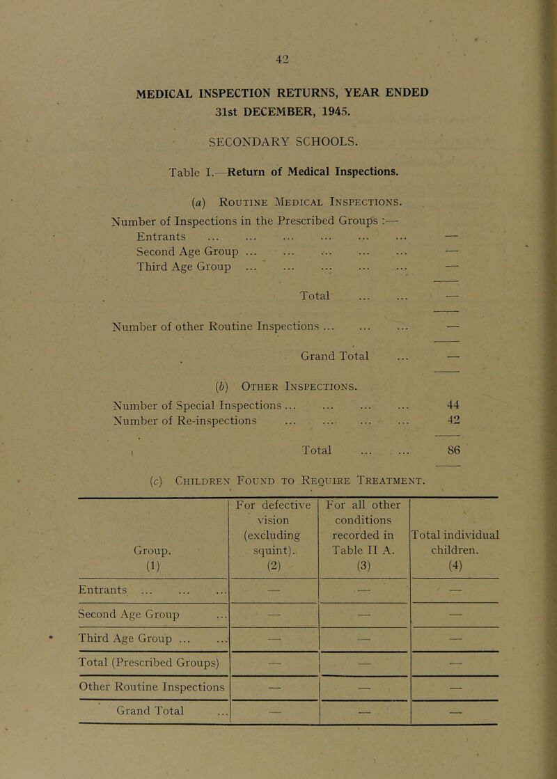 MEDICAL INSPECTION RETURNS, YEAR ENDED 31st DECEMBER, 1945. SECONDARY SCHOOLS. Table I.—Return of Medical Inspections. (fl) Routine Medical Inspections. Number of Inspections in the Prescribed Groups :— Entrants ... ... ... ... ... ... — Second Age Group — Third Age Group ... — Total ... ... — Number of other Routine Inspections ... ... ... — Grand Total ... — {b) Other Inspections. Number of Special Inspections... ... ... ... 44 Number of Re-inspections ... ... ... ... 42 I Total ... ... 86 (c) Children Found to Require Treatment. Group. (1) For defective vision (excluding squint). (2) For all other conditions recorded in Table II A. (3) Total individual children. (4) Entrants ... — — — Second Age Group — — — Third Age Group ... — — — Total (Prescribed Groups) — — Other Routine Inspections — — — Grand Total — •— —