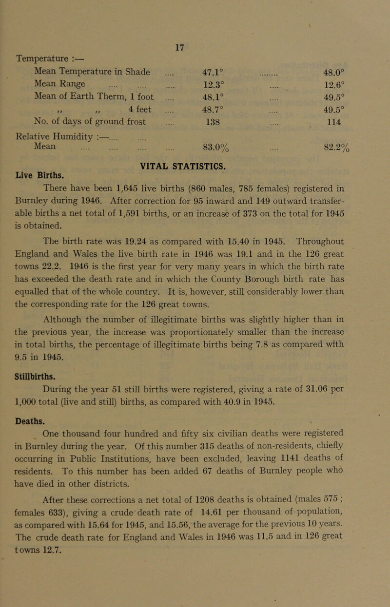 Temperature :— Mean Temperature in Shade 47.1° 48.0° Mean Range 12.3° 12.6° Mean of Earth Therm, 1 foot 48.1° 49.5° „ „ 4 feet 48.7° 49.5° No. of days of ground frost 138 114 Relative Humidity :— Mean 83.0% 82.2% VITAL STATISTICS. Live Births. There have been 1,645 live births (860 males, 785 females) registered in Burnley during 1946. After correction for 95 inward and 149 outward transfer- able births a net total of 1,591 births, or an increase of 373 on the total for 1945 is obtained. The birth rate was 19.24 as compared with 15.40 in 1945. Throughout England and Wales the live birth rate in 1946 was 19.1 and in the 126 great towns 22.2. 1946 is the first year for very many years in which the birth rate has exceeded the death rate and in which the County Borough birth rate has equalled that of the whole country. It is, however, still considerably lower than the corresponding rate for the 126 great towns. Although the number of illegitimate births was slightly higher than in the previous year, the increase was proportionately smaller than the increase in total births, the percentage of illegitimate births being 7.8 as compared with 9.5 in 1945. Stillbirths. During the year 51 still births were registered, giving a rate of 31.06 per 1,000 total (live and still) births, as compared with 40.9 in 1945. Deaths. One thousand four hundred and fifty six civilian deaths were registered in Burnley during the year. Of this number 315 deaths of non-residents, chiefly occurring in Public Institutions, have been excluded, leaving 1141 deaths of residents. To this number has been added 67 deaths of Burnley people who have died in other districts. After these corrections a net total of 1208 deaths is obtained (males 575 ; females 633), giving a crude'death rate of 14.61 per thousand of population, as compared with 15.64 for 1945, and 15.56, the average for the previous 10 years. The crude death rate for England and Wales in 1946 was 11.5 and in 126 great towns 12.7.