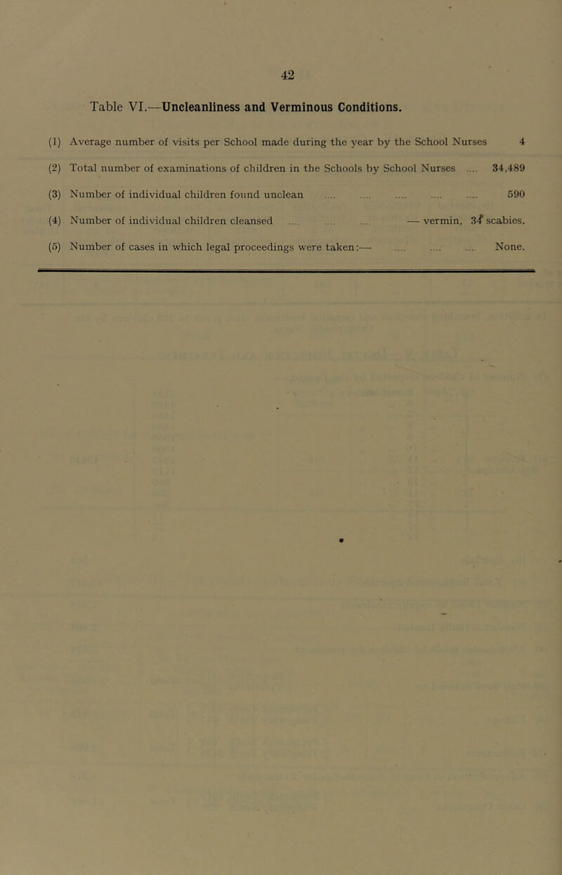 Table VI.—Uncleanliness and Verminous Conditions. (1) Average number of visits per School made during the year by the School Nurses 4 (2) Total number of examinations of children in the Schools by School Nurses .... 34,489 (3) Number of individual children found unclean .... .... .... .... .... 590 (4) Number of individual children cleansed .... .... .... —vermin, 3scabies. (5) Number of cases in which legal proceedings were taken:— .... .... ... None.