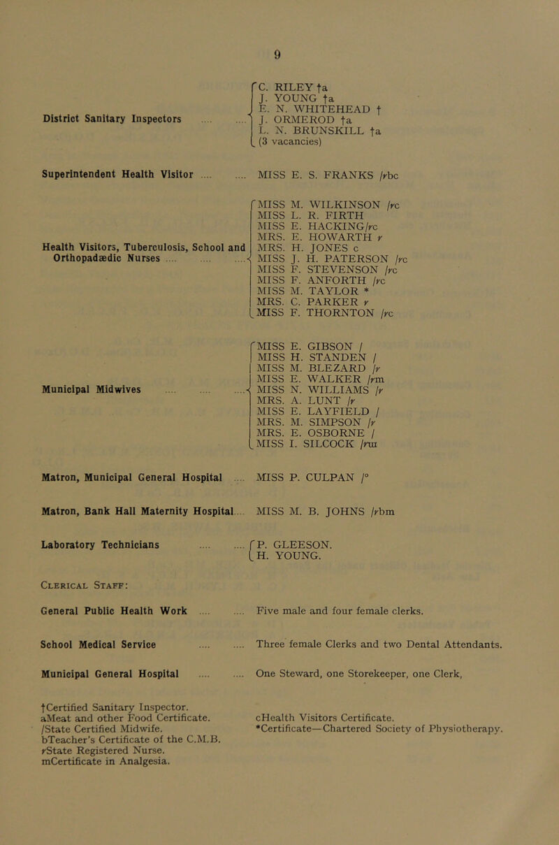 District Sanitary Inspectors 'C. RILEY ta J. YOUNG ta E. N. WHITEHEAD t J. ORMEROD ta L. N. BRUNSKILL ta _ (3 vacancies) Superintendent Heaith Visitor MISS E. S. FRANKS jrhc fMISS MISS MISS MRS. Heaith Visitors, Tubercuiosis, Schooi and MRS. Orthopadsedic Nurses < MISS MISS MISS MISS MRS. MISS M. WILKINSON Ire L. R. FIRTH E. HACKING/^c E. HOWARTH r H. JONES c J. H. PATERSON jrc F. STEVENSON fre F. ANFORTH jrc M. TAYLOR * C. PARKER r F. THORNTON jrc Municipal Midwives 'MISS E. GIBSON / MISS H. STANDEN / MISS M. BLEZARD jr MISS E. WALKER jrm - MISS N. WILLIAMS jr MRS. A. LUNT jr MISS E. LAYFIELD / MRS. M. SIMPSON jr MRS. E. OSBORNE / MISS I. SILCOCK jrm Matron, Municipal General Hospital MISS P. CULPAN 1° Matron, Bank Hall Maternity Hospital... MISS M. B. JOHNS jrhm Laboratory Technicians fP. GLEESON. LH. YOUNG. Clerical Staff: General Public Health Work Five male and four female clerks. School Medical Service Three female Clerks and two Dental Attendants. Municipal General Hospital One Steward, one Storekeeper, one Clerk, tCertified Sanitary Inspector. aMeat and other Food Certificate. cHealth Visitors Certificate. /State Certified Midwife. *Certificate—Chartered Society of Physiotherapy. bTeacher’s Certificate of the C.M.B. rState Registered Nurse. mCertificate in Analgesia.