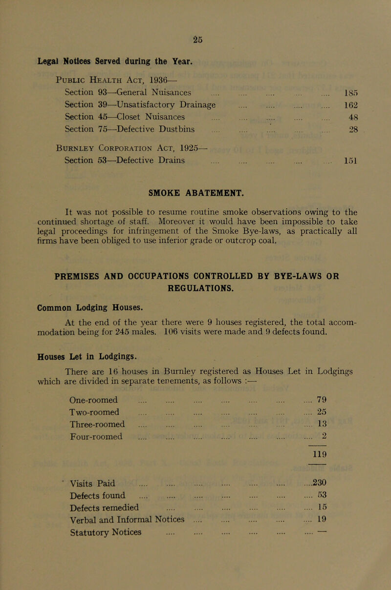 26 Legal Notices Served during the Year. Public Health Act, 1936— Section 93—-General Nuisances Section 39—Unsatisfactory Drainage Section 46—Closet Nuisances Section 75—Defective Dustbins Burnley Corporation Act, 1925— Section 53—Defective Drains 185 162 48 28 151 SMOKE ABATEMENT. It was not possible to resume routine smoke observations owing to the continued shortage of staff. Moreover it would have been impossible to take legal proceedings for infringement of the Smoke Bye-laws, as practically all firms have been obliged to use inferior grade or outcrop coal. PREMISES AND OCCUPATIONS CONTROLLED BY BYE-LAWS OR REGULATIONS. Common Lodging Houses. At the end of the year there were 9 houses registered, the total accom- modation being for 245 males. 106 visits were made and 9 defects found. Houses Let in Lodgings. There are 16 houses in Burnley registered as Houses Let in Lodgings which are divided in separate tenements, as follows :— One-roomed 79 Two-roomed .... .... .... .... .... 25 Three-roomed 13 Four-roomed 2 119 Visits Paid .... .... .... .... .... .... ....230 Defects found 53 Defects remedied 15 Verbal and Informal Notices 19 Statutory Notices .... .— —. —