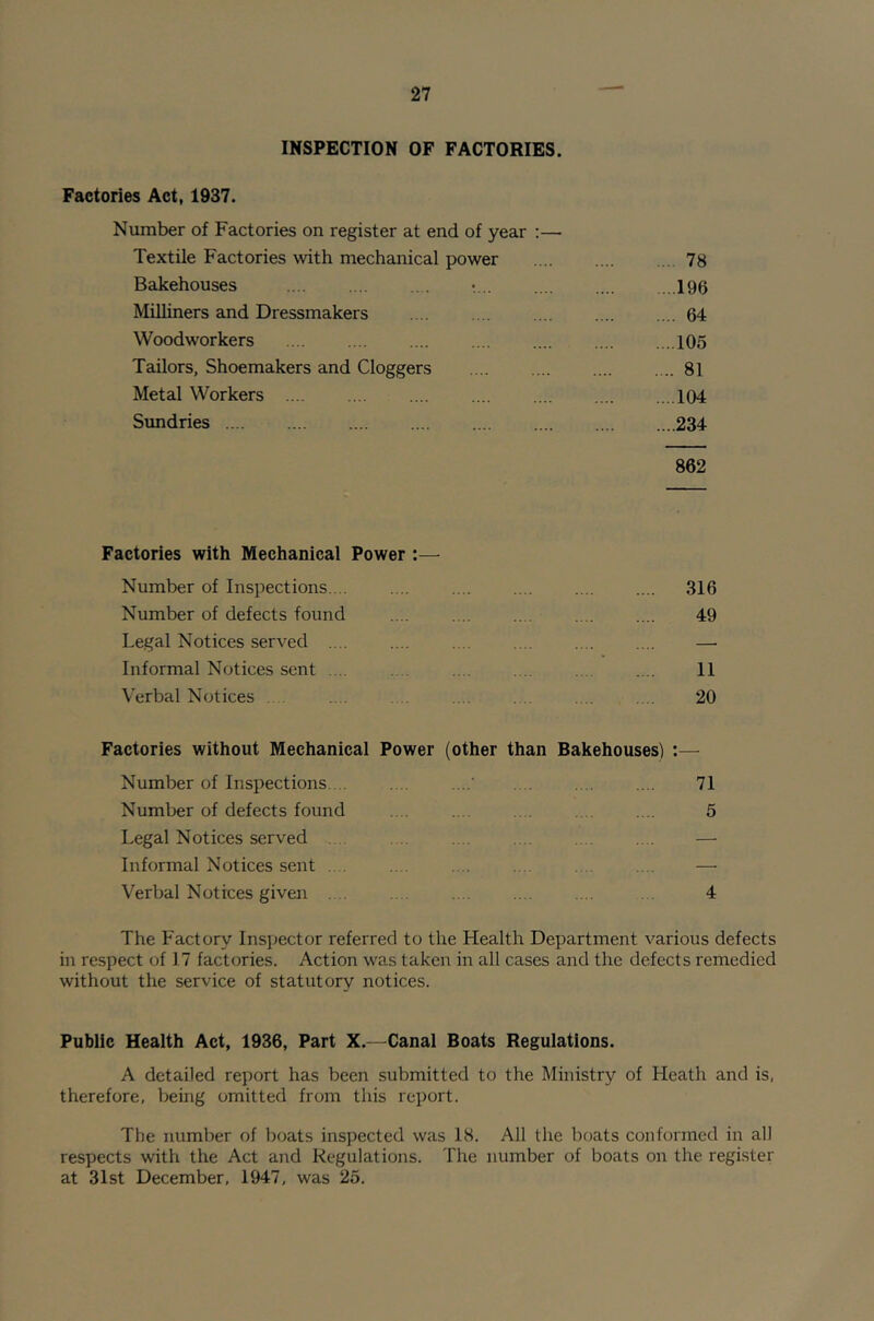 INSPECTION OF FACTORIES. Factories Act, 1937. Number of Factories on register at end of year :— Textile Factories with mechanical power 78 Bakehouses : 196 Milliners and Dressmakers .... .... .... .... .... 64 Woodworkers 105 Tailors, Shoemakers and Cloggers 81 Metal Workers .... .... .... .... .... .... ...104 Sundries 234 862 Factories with Mechanical Power :— Number of Inspections 316 Number of defects found 49 Legal Notices served .... .... . . .... .... — Informal Notices sent 11 Verbal Notices . .. .... . . . . . . 20 Factories without Mechanical Power (other than Bakehouses) :— Number of Inspections. .. . ....’ .... . . .... 71 Number of defects found .. . .... .... .... 5 Legal Notices served . — Informal Notices sent .... — Verbal Notices given . . 4 The Factory Inspector referred to the Health Department various defects in respect of 17 factories. Action was taken in all cases and the defects remedied without the service of statutory notices. Public Health Act, 1936, Part X.—Canal Boats Regulations. A detailed report has been submitted to the Ministry of Heath and is, therefore, being omitted from this report. The number of boats inspected was 18. All the boats conformed in all respects with the Act and Regulations. The number of boats on the register at 31st December, 1947, was 25.