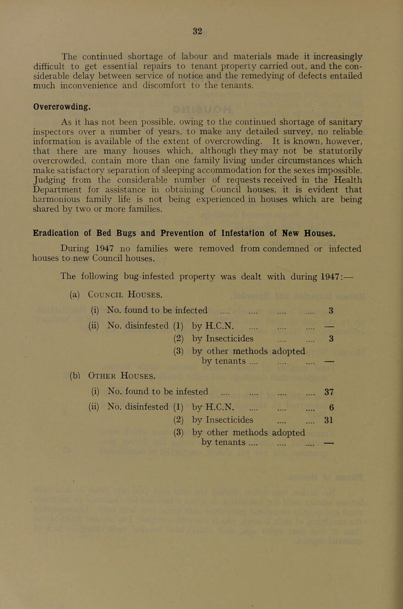 The continued shortage of labour and materials made it increasingly difficult to get essential repairs to tenant property carried out, and the con- siderable delay between service of notice and the remedying of defects entailed much inconvenience and discomfort to the tenants. Overcrowding. As it has not been possible, owing to the continued shortage of sanitary inspectors over a number of years, to make any detailed survey, no reliable information is available of the extent of overcrowding. It is known, however, that there are many houses which, although they may not be statutorily overcrowded, contain more than one family living under circumstances which make satisfactory separation of sleeping accommodation for the sexes impossible. Judging from the considerable number of requests received in the Health Department for assistance in obtaining Council houses, it is evident that harmonious family life is not being experienced in houses which are being shared by two or more families. Eradication of Bed Bugs and Prevention of Infestation of New Houses. During 1947 no families were removed from condemned or infected houses to new Council houses. The following bug-infested property was dealt with during 1947;—• (a) Council Houses. (i) No. found to be infected 3 (ii) No. disinfested (1) by H.C.N — (2) by Insecticides (3) by other methods adopted 3 by tenants — Other Houses. (i) No. found to be infested 37 (ii) No. disinfested (1) by H.C.N 6 (2) by Insecticides (3) by other methods adopted 31 by tenants —