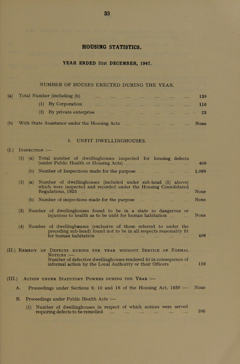 HOUSING STATISTICS. YEAR ENDED 31st DECEMBER, 1947. NUMBER OF HOUSES ERECTED DURING THE YEAR. (a) Total Number (including (b) 139 (1) By Corporation .... .... .... 116 (2) By private enterprise .... .... .... .... .... .... 23 (b) With State Assistance under the Housing Acts .... .... .... .... .... None 1. UNFIT DWELLINGHOUSES. (I.) Inspection ;— (1) (a) Total number of dwellinghouses inspected for housing defects (under PubUc Health or Housing Acts) .. . .... .. . .... .... 406 (b) Number of Inspections made for the purpose .... .... .... .... 1,098 (2) (a) Number of dwellinghouses (included under sub-head (1) above) which were inspected and recorded under the Housing Consolidated Regulations, 1925 .... . . .... . .. .... .... .... None (b) Number of inspections made for the purpose .... .... .... .... None (3) Number of dwelhnghouses found to be in a state so dangerous or injurious to health as to be unfit for human habitation .... .... None (4) Number of dwellinghouses (exclusive of those referred to under the preceding sub-head) found not to be in all respects reasonably fit for human habitation .... .... .... .... .... .. . 406 (II.) Remedy of Defects during the year without Service of Formal Notices :— Number of defective dwellinghouses rendered fit in consequence of informal action by the Local Authority or their Officers .. . 129 (III.) Action under Statutory Powers during the Year :— A. Proceedings under Sections 9, 10 and 16 of the Housing Act, 1936 :— None B. Proceedings under PubUc Health Acts :— (1) Number of dwellinghouses in respect of which notices were served requiring defects to be remedied .... .... 100