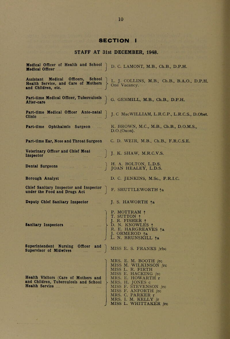 SECTION I STAFF AT 31st DECEMBER, 1948. Medical Officer of Health and School Medical Officer D. a LAMONT, M.B., Ch.B., D.P.H. Assistant Medical Officers, School Health Service, and Care of Mothers ^ and Children, etc J L. J. COLLINS. M.B., Ch.B., B.A.O.. D.P.H. One Vacancy. Part-time Medical Officer, Tuberculosis ') After-care J G. GEMMILL, M.B., Ch.B., D.P.H. Part-time Medical Officer Ante-natal 'j Clinic J Part-time Ophthalmic Surgeon Part-time Ear, Nose and Throat Surgeon Veterinary Officer and Chief Meat Inspector Dental Surgeons Borough Analyst Chief Sanitary Inspector and Inspector ^ under the Food and Drugs Act . J Deputy Chief Sanitary Inspector Sanitary Inspectors y Superintendent Nursing Officer and Supervisor of Midwives Health Visitors (Care of Mothers and and Children, Tuberculosis and School V Health Service J. C MacWILLIAM, L.R.C.P., L.R.C.S., D.Obst. K. BROWN. M.C., M.B.. Ch.B., D.O.M.S.. D.O.(Oxon). C. D. WEIR, M.B., Ch.B., F.R.C.S.E. J. K. SHAW, M.R.C.V.S. H. A. BOLTON. L.D.S. JOAN HEALEY. L.D.S. D. C. JENKINS. M.Sc., F.R.I.C. F. SHUTTLEWORTH fa J. S. HAWORTH fa P. MOTTRAM t T. SUTTON t J. R. FISHER t D. N. KNOWLES j R. E. HARGREAVES fa J. ORMEROD ta L. N. BRUNSKILL Ja MISS E. S. FRANKS /rbc MRS. E. M. BOOTH /rc MISS M. WILKINSON /rc MISS L. R. FIRTH MISS E. HACKING /rc MRS. E. HOWARTH r MRS. H. JONES c MISS F. STEVENSON /rc MISS F. ANFORTH /rc MRS. C, PARKER r MRS. I. M. KELLY /r MISS L. WHITTAKER /rc