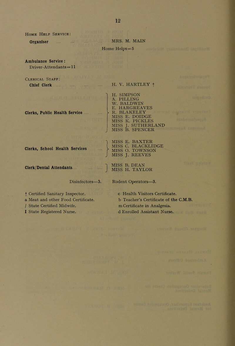 Home Help Service: Organiser ... .... MRS. M. MAIN Home Helps=5 Ambulance Service: Driver-Attendants =11 Clerical Staff: Chief Clerk Clerks, Public Health Service Clerks, School Health Services Clerk/Dental Attendants... Disinfectors—3. •f Certified Sanitary Inspector, a Meat and other Food Certificate. / State Certified Midwife. I State Registered Nurse. H. V. HARTLEY t H. SIMPSON A. PILLING W. BALDWIN E. HARGREAVES y R. BLAKELEY MISS E. DOIDGE MISS K. PICKLES MISS J. SUTHERLAND MISS B. SPENCER MISS E. BAXTER MISS C. BLACKLIDGE MISS O. TOWNSON MISS J. REEVES MISS B. DEAN MISS H. TAYLOR Rodent Operators—3. c Health Visitors Certificate, b Teacher’s Certificate of the C.M.B. m Certificate in Analgesia, d Enrolled Assistant Nurse.