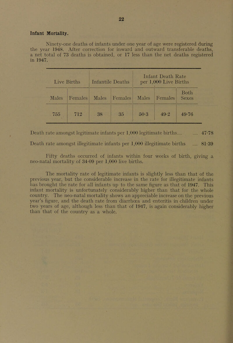 Infant Mortality. Ninety-one deaths of infants under one year of age were registered during the year 1948. After correction for inward and outward transferable deaths, a net total of 73 deaths is obtained, or 17 less than the net deaths registered in 1947. Live Births Infantile Deaths Infar per 1,( it Death Rate 100 Live Births Males Females Males Females Males Females Both Sexes 755 712 38 35 50-3 49-2 49-76 Death rate amongst legitimate infants per 1,000 legitimate births 47-78 Death rate amongst illegitimate infants per 1,000 illegitimate births .... 81-39 Fifty deaths occurred of infants within four weeks of birth, giving a neo-natal mortality of 34-09 per 1,000 live births. The mortality rate of legitimate infants is slightly less than that of the previous year, but the considerable increase in the I'ate for illegitimate infants has brought the rate for all infants up to the same figure as that of 1947. This infant mortality is unfortunately considerably higher than that for the whole country. The neo-natal mortality shows an appreciable increase on the previous year’s figure, and the death rate from diarrhoea and enteritis in children under two years of age, although less than that of 1947, is again considerably higher than that of the country as a whole.