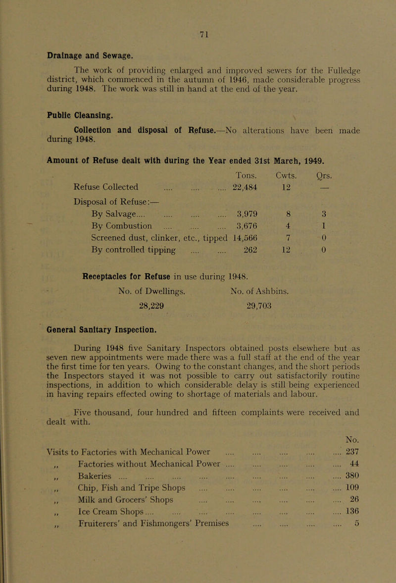 Drainage and Sewage. The work of providing enlarged and improved sewers for the Fulledge district, which commenced in the autumn of 1946, made considerable progress during 1948. The work was still in hand at the end of the year. Public Cleansing. Collection and disposal of Refuse.—No alterations have been made during 1948. Amount of Refuse dealt with during the Year ended 31st March, 1949. Refuse Collected Tons. 22,484 Cwts. 12 Qrs, Disposal of Refuse:— By Salvage.... 3,979 8 3 By Combustion 3,676 4 1 Screened dust, clinker, etc., tipped 14,566 7 0 By controlled tipping 262 12 0 Receptacles for Refuse in use during No. of Dwellings. 28,229 1948. No. of Ashbins. 29,703 General Sanitary Inspection. During 1948 five Sanitary Inspectors obtained posts elsewhere but as seven new appointments were made there was a full staff at the end of the year the first time for ten years. Owing to the constant changes, and the short periods the Inspectors stayed it was not possible to carry out satisfactorily routine inspections, in addition to which considerable delay is still being experienced in having repairs effected owing to shortage of materials and labour. Five thousand, four hundred and fifteen complaints were received and dealt with. No. Visits to Factories with Mechanical Power 237 ,, Factories without Mechanical Power 44 „ Bakeries 380 „ Chip, Fish and Tripe Shops 109 ,, Milk and Grocers’ Shops 26 „ Ice Cream Shops 136 „ Fruiterers’ and Fishmongers’ Premises 5