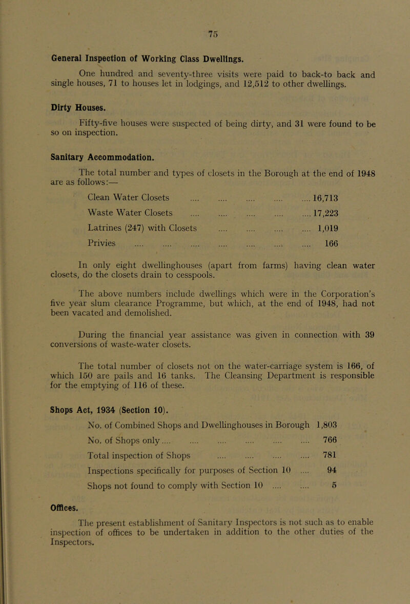 General Inspection of Working Class Dwellings. One hundred and seventy-three visits were paid to back-to back and single houses, 71 to houses let in lodgings, and 12,512 to other dwellings. Dirty Houses. Fifty-five houses were suspected of being dirty, and 31 were found to be so on inspection. Sanitary Accommodation. The total number and types of closets in the Borough at the end of 1948 are as follows:— Clean Water Closets 16,713 Waste Water Closets .... .... .... 17,223 Latrines (247) with Closets 1,019 Privies .... 166 I In only eight dwellinghouses (apart from farms) having clean water closets, do the closets drain to cesspools. The above numbers include dwellings which were in the Corporation’s five year slum clearance Programme, but which, at the end of 1948, had not been vacated and demolished. During the financial year assistance was given in connection with 39 conversions of waste-water closets. The total number of closets not on the water-carriage system is 166, of which 150 are pails and 16 tanks. The Cleansing Department is responsible for the emptying of 116 of these. Shops Act, 1934 (Section 10). No. of Combined Shops and Dwellinghouses in Borough 1,803 No. of Shops only 766 Total inspection of Shops 781 Inspections specifically for purposes of Section 10 .... 94 Shops not found to comply with Section 10 6 Offices. The present establishment of Sanitary Inspectors is not such as to enable inspection of offices to be undertaken in addition to the other duties of the Inspectors.