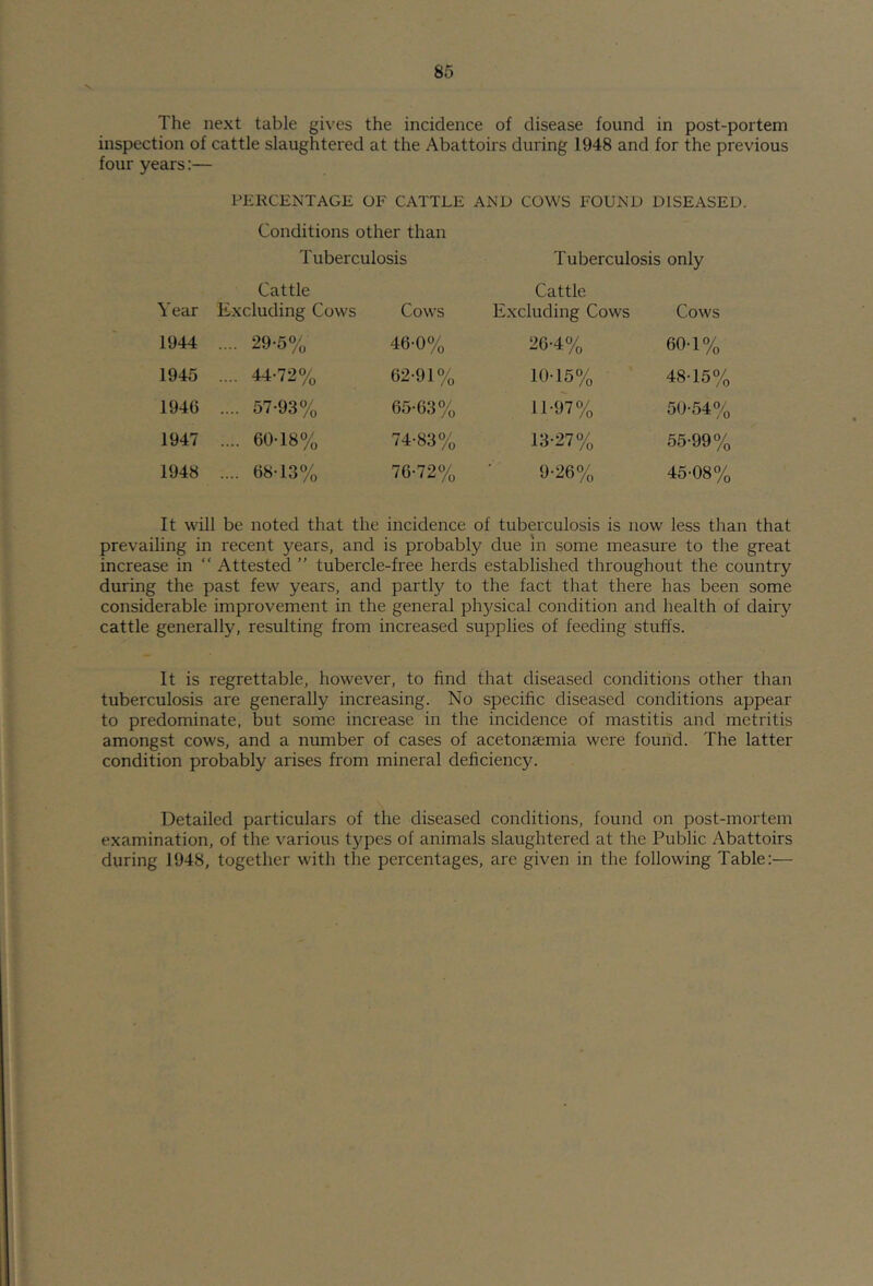 The next table gives the incidence of disease found in post-portem inspection of cattle slaughtered at the Abattoirs during 1948 and for the previous four years:— PERCENTAGE OF CATTLE AND COWS FOUND DISEASED. Conditions other than Tuberculosis Tuberculosis only Year Cattle Excluding Cows Cows Cattle Excluding Cows Cows 1944 .... 29-5% 46-0% 26-4% 60-1% 1945 .... 44-72% 62-91% 10-15% 48-15% 1946 .... 57-93% 65-63% 11-97% 50-54% 1947 .... 60-18% 74-83% 13-27% 55-99% 1948 .... 68-13% 76-72% 9-26% 45-08% It will be noted that the incidence of tuberculosis is now less than that prevailing in recent years, and is probably due in some measure to the great increase in “ Attested ” tubercle-free herds established throughout the country during the past few years, and partly to the fact that there has been some considerable improvement in the general ph3^sical condition and health of dairy cattle generally, resulting from increased supplies of feeding stuffs. It is regrettable, however, to find that diseased conditions other than tuberculosis are generally increasing. No specific diseased conditions appear to predominate, but some increase in the incidence of mastitis and metritis amongst cows, and a number of cases of acetonaemia were found. The latter condition probably arises from mineral deficiency. Detailed particulars of the diseased conditions, found on post-mortem examination, of the various types of animals slaughtered at the Public Abattoirs during 1948, together with the percentages, are given in the following Table:—