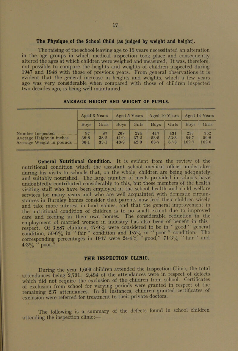 The Physique of the School Child (as judged by weight and height). The raising of the school leaving age to 15 years necessitated an alteration in the age groups in which medical inspection took place and consequently altered the ages at which children were weighed and measured, It was, therefore, not possible to compare the heights and weights of children inspected during 1947 and 1948 with those of previous years. From general observations it is evident that the general increase in heights and weights, which a few years ago was very considerable when compared with those of children inspected two decades ago, is being well maintained. AVERAGE HEIGHT AND WEIGHT OF PUPILS. Aged 3 Years Aged 5 Years Aged 10 Years Aged 1 4 Years Boys Girls Boys Girls Boys Girls Boys Girls Number Inspected 97 87 268 274 417 431 237 352 Average Height in inches 38-6 38-2 41-9 37-2 53-5 53-3 64-7 59-8 Average Weight in pounds ... 36-1 331 43-9 42-0 68-7 67-8 102-7 102-0 General Nutritional Condition. It is evident from the review of the nutritional condition which the assistant school medical officer undertakes during his visits to schools that, on the whole, children are being adequately and suitably nourished. The large number of meals provided in schools have undoubtedly contributed considerably to this, but those members of the health visiting staff who have been employed in the school health and child welfare services for many years and who are well acquainted with domestic circum- stances in Burnley homes consider that parents now feed their children wisely and take more interest in food values, and that the general improvement in the nutritional condition of children is to no small extent due to improved care and feeding in their own homes. The considerable reduction in the employment of married women in industry has also been of benefit in this respect. Of 3,887 children, 47-9% were considered to be in “ good ” general condition, 50-6% in  fair ” condition and 1-5% in “ poor ” condition. The corresponding percentages in 1947 were 24-4% “good,” 7T3% fair and 4-3%  poor.” THE INSPECTION CLINIC. During the year 1,609 children attended the Inspection Clinic, the total attendances being 2,731. 2,494 of the attendances were in respect of defects which did not require the exclusion of the children from school. Certificates of exclusion from school for varying periods were granted in respect of the remaining 237 attendances. In 31 instances, children granted certificates of exclusion were referred for treatment to their private doctors. The following is a summary of the defects found in school children attending the inspection clinic:—