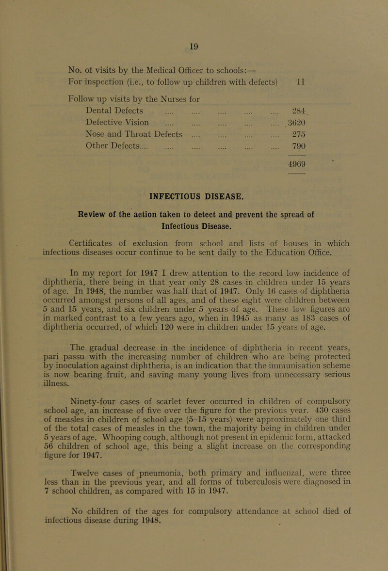 No. of visits by the Medical Officer to schools:— For inspection (i.e., to follow up children with defects) 11 Follow up visits by the Nurses for Dental Defects .... .... 284 Defective Vision . 3620 Nose and Throat Defects .... .... 275 Other Defects 790 4969 INFECTIOUS DISEASE. Review of the action taken to detect and prevent the spread of Infectious Disease. Certificates of exclusion from school and lists of houses in which infectious diseases occur continue to be sent daily to the Education Office. In my report for 1947 I drew attention to the record low incidence of diphtheria, there being in that year only 28 cases in children under 15 years of age. In 1948, the number was half that of 1947. Only 16 cases of diphtheria occurred amongst persons of all ages, and of these eight were children between 5 and 15 years, and six children under 5 years of age. These low figures are in marked contrast to a few years ago, when in 1945 as many as 183 cases of diphtheria occurred, of which 120 were in children under 15 years of age. The gradual decrease in the incidence of diphtheria in recent years, pari passu with the increasing number of children who are being protected by inoculation against diphtheria, is an indication that the immunisation scheme is now bearing fruit, and saving many young lives from unnecessary serious illness. Ninety-four cases of scarlet fever occurred in children of compulsory school age, an increase of five over the figure for the previous year. 430 cases of measles in children of school age (5-15 years) were approximately one third of the total cases of measles in the town, the majority being in children under 5 years of age. Whooping cough, although not present in epidemic form, attacked 56 children of school age, this being a slight increase on the corresponding figure for 1947. Twelve cases of pneumonia, both primary and influenzal, were three less than in the previous year, and all forms of tuberculosis were diagnosed in 7 school children, as compared with 15 in 1947. No children of the ages for compulsory attendance at school died of infectious disease during 1948.