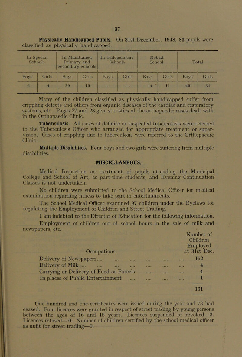 Physically Handicapped Pupils. On 31st December, 1948, 83 pupils were classified as physically handicapped. In Special In Maintained In Independent Not at Schools Primary and Schools School Total Secondary Schools Boys Girls Boys Girls Boys Girls Boys Girls Boys Girls 6 4r 29 19 - — 14 ■ 11 49 34 Many of the children classified as physically handicapped suffer from crippling defects and others from organic diseases of the cardiac and respiratory systems, etc. Pages 27 and 28 give statistics of the orthopaedic cases dealt with in the Orthopaedic Clinic. Tuberculosis. All cases of definite or suspected tuberculosis were referred to the Tuberculosis Officer who arranged for appropriate treatment or super- vision. Cases of crippling due to tuberculosis were referred to the Orthopaedic Clinic. Multiple Disabilities. Four boys and two girls were suffering from multiple disabilities. MISCELLANEOUS. Medical Inspection or treatment of pupils attending the Municipal College and School of Art, as part-time students, and Evening Continuation Classes is not undertaken. No children were submitted to the School Medical Officer for medical examination regarding fitness to take part in entertainments. The School Medical Officer examined 97 children under the Byelaws for regulating the Employment of Children and Street Trading. I am indebted to the Director of Education for the following information. Employment of children out of school hours in the sale of milk and newspapers, etc. Number of Children Employed Occupations. at 31st Dec. Delivery of Newspapers 152 Delivery of Milk .... .... 4 Carrying or Delivery of Food or Parcels 4 In places of Public Entertainment 1 161 One hundred and one certificates were issued during the year and 73 had ceased. Four licences were granted in respect of street trading by young persons between the ages of 16 and 18 years. Licences suspended or revoked—2. Licences refused—0. Number of children certified by the school medical officer as unfit for street trading—0.