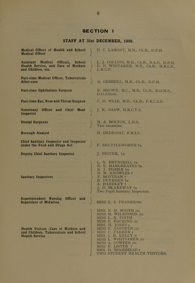 SECTION I STAFF AT 31st DECEMBER, 1949. Medical Officer of Health and School Medical Officer J Assistant Medical Officers, School 1 Health Service, and Care of Mothers ^ and Children, etc. J Part-time Medical Officer, Tuberculosis After-care J Part-time Ophthalmic Surgeon Part-time Ear, Nose and Throat Surgeon Veterinary Officer and Chief Meat Inspector J Dental Surgeons J Borough Analyst Chief Sanitary Inspector and Inspector under the Food and Drugs Act J Deputy Chief Sanitary Inspector Sanitary Inspectors y Superintendent Nursing Officer and Supervisor of Midwives J Health Visitors (Care of Mothers and and Children, Tuberculosis and School > Health Service D. C. LAMONT, M.B.. Ch.B., D.P.H. L. J. COLLINS, M.B., Ch.B., B.A.O., D.P.H. E. P. WHITAKER, M.B., Ch.B., M.R.C.S. L.R.C.P. G. GEMMILL, M.B., Ch.B., D.P.H. K. BROWN, M.C., M.B., Ch.B., D.O.M.S., D.O.(Oxon). C. D. WEIR, M.B., Ch.B., F.R.C.S.E. J. K. SHAW, M.R.C.V.S. H. A. BOLTON, L.D.S. Two vacancies. H. DEDICOAT, F.R.I.C. F. SHUTTLEWORTH fa J. PESTER, ta L. N. BRUNSKILL fa R. E. HARGREAVES fa R. J. FISHER fa D. M. KNOWLES f P. MOTTRAM t B. DUERDEN fa A. HANDLEY t J. D. BLAKEWAY fa Two Pupil Sanitary Inspectors. MISS E. S. FRANKS/rbc MRS. E. M. BOOTH /rc MISS M. WILKINSON /rc MISS L. R. FIRTH MISS E. HACKING /rc MRS. H. JONES c MISS F. ANFORTH /rc MRS. C. PARKER r MRS. I. M. KELLY /r MISS L. WHITTAKER /rc MISS A. COWPER /rc MRS. F. LISTER r MRS. D. WOODHEAD r TWO STUDENT HEALTH VISITORS.