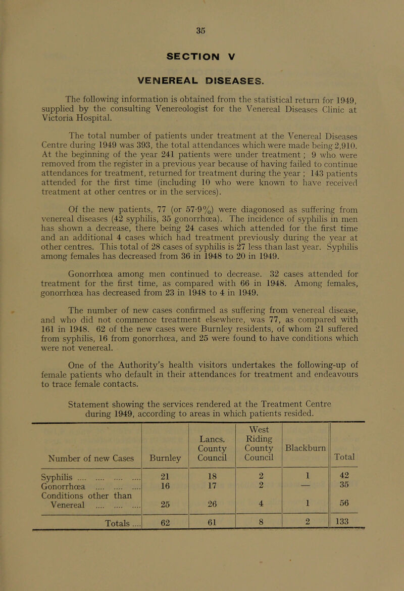 SECTION V VENEREAL DISEASES. The following information is obtained from the statistical return for 1049, supplied by the consulting Venereologist for the Venereal Diseases Clinic at Victoria Hospital. The total number of patients under treatment at the Venereal Diseases Centre during 1949 was 393, the total attendances which were made being 2,910. At the beginning of the year 241 patients were under treatment; 9 who were removed from the register in a previous year because of having failed to continue attendances for treatment, returned for treatment during the year ; 143 patients attended for the first time (including 10 who were known to have received treatment at other centres or in the services). Of the new patients, 77 (or 57-9%) were diagonosed as suffering from venereal diseases (42 syphilis, 35 gonorrhoea). The incidence of syphilis in men has sho\vn a decrease, there being 24 cases which attended for the first time and an additional 4 cases which had treatment previously during the year at other centres. This total of 28 cases of syphilis is 27 less than last year. Syphilis among females has decreased from 36 in 1948 to 20 in 1949. Gonorrhoea among men continued to decrease. 32 cases attended for treatment for the first time, as compared with 66 in 1948. Among females, gonorrhoea has decreased from 23 in 1948 to 4 in 1949. The number of new cases confirmed as suffering from venereal disease, and who did not commence treatment elsewhere, was 77, as compared with 161 in 1948. 62 of the new cases were Burnley residents, of whom 21 suffered from syphilis, 16 from gonorrhoea, and 25 were found to have conditions which were not venereal. One of the Authority’s health visitors undertakes the following-up of female patients who default in their attendances for treatment and endeavours to trace female contacts. Statement showing the services rendered at the Treatment Centre during 1949, according to areas in which patients resided. Number of new Cases Burnley Lancs. County Council West Riding County Council Blackburn Total Syphilis 21 18 2 1 42 Gonorrhoea 16 17 2 — 35 Conditions other than Venereal 25 26 4 1 56 Totals .... 62 61 8 2 133