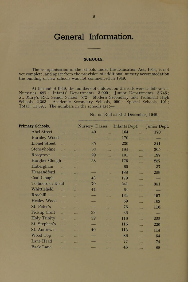 General Information. SCHOOLS. The re-organisation of the schools under the Education Act, 1944, is not yet complete, and apart from the provision of additional nursery accommodation the building of new schools was not commenced in 1949. At the end of 1949, the numbers of children on the rolls were as follows;— Nurseries, 697 ; Infants’ Departments, 3,099 ; Junior Departments, 3,745 ; St. Mary’s R.C. Senior School, 572 ; Modern Secondary and Technical High Schools, 2,303 ; Academic Secondary Schools, 990 ; Special Schools, 191 ; Total=ll,597. The numbers in the schools are:— No. on Roll at 31st December, 1949. Primary Schools. Nursery Classes Infants Dept. Junior Dept. Abel Street 40 164 170 Burnley Wood .... — 170 — Lionel Street 35 230 341 Stoney holme 53 184 305 Rosegrove 29 101 197 Hargher Clough.... 38 175 257 Habergham — 65 37 Heasandford — 188 259 Coal Clough 43 179 — Todmorden Road 70 241 351 Whittlefield 44 64 _ Rosehill — 134 197 Healey Wood .... — 59 103 St. Peter’s — 76 116 Pickup Croft 33 36 — Holy Trinity 32 116 222 St. Stephen’s — 115 226 St. Andrew’s 40 113 114 Wood Top — 86 54 Lane Head — 77 74 Back Lane — 46 88