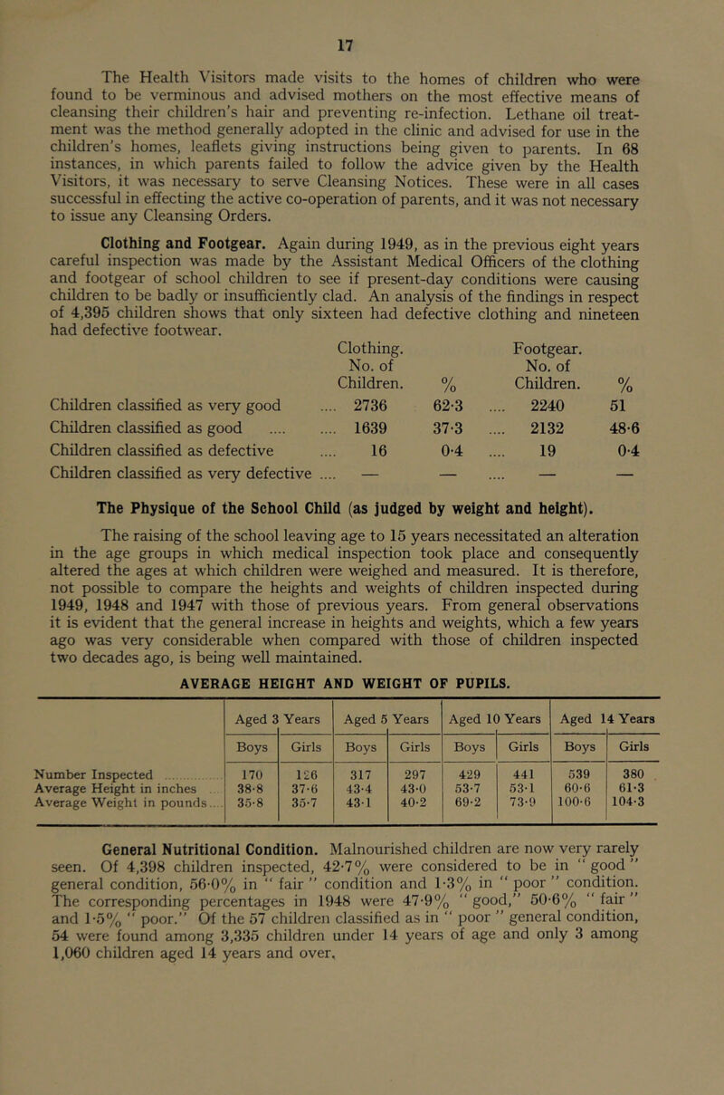 The Health Visitors made visits to the homes of children who were found to be verminous and advised mothers on the most effective means of cleansing their children’s hair and preventing re-infection. Lethane oil treat- ment was the method generally adopted in the clinic and advised for use in the children’s homes, leaflets giving instructions being given to parents. In 68 instances, in which parents failed to follow the advice given by the Health Visitors, it was necessary to serve Cleansing Notices. These were in all cases successful in effecting the active co-operation of parents, and it was not necessary to issue any Cleansing Orders. Clothing and Footgear. Again during 1949, as in the previous eight years careful inspection was made by the Assistant Medical Officers of the clothing and footgear of school children to see if present-day conditions were causing children to be badly or insufficiently clad. An analysis of the findings in respect of 4,395 children shows that only sixteen had defective clothing and nineteen had defective footwear. Clothing. No. of Children. /o Footgear. No. of Children. °/ /o Children classified as very good ... 2736 62-3 .... 2240 51 Children classified as good ... 1639 37-3 .... 2132 48-6 Children classified as defective 16 0-4 19 0-4 Children classified as very defective . — — — — The Physique of the School Child (as judged by weight and height). The raising of the school leaving age to 15 years necessitated an alteration in the age groups in which medical inspection took place and consequently altered the ages at which children were weighed and measured. It is therefore, not possible to compare the heights and weights of children inspected during 1949, 1948 and 1947 with those of previous years. From general observations it is evident that the general increase in heights and weights, which a few years ago was very considerable when compared with those of children inspected two decades ago, is being well maintained. AVERAGE HEIGHT AND WEIGHT OF PUPILS. Aged S Years Aged 5 Years Aged 1( Years Aged 1 4 Years Boys Girls Boys Girls Boys Girls Boys Girls Number Inspected 170 126 317 297 429 441 539 380 Average Height in inches 38-8 37-6 43-4 43-0 53-7 53-1 60-6 61-3 Average Weight in pounds.... 35-8 35-7 43-1 40-2 69-2 73-9 100-6 104-3 General Nutritional Condition. Malnourished children are now very rarely seen. Of 4,398 children inspected, 42-7% were considered to be in “good” general condition, 56-0% in “ fair” condition and T3% in “ poor” condition. The corresponding percentages in 1948 were 47-9% “ good,” 50-6% “ fair ” and T5% “ poor.” Of the 57 children classified as in “ poor ” general condition, 54 were found among 3,335 children under 14 years of age and only 3 among 1,060 children aged 14 years and over.