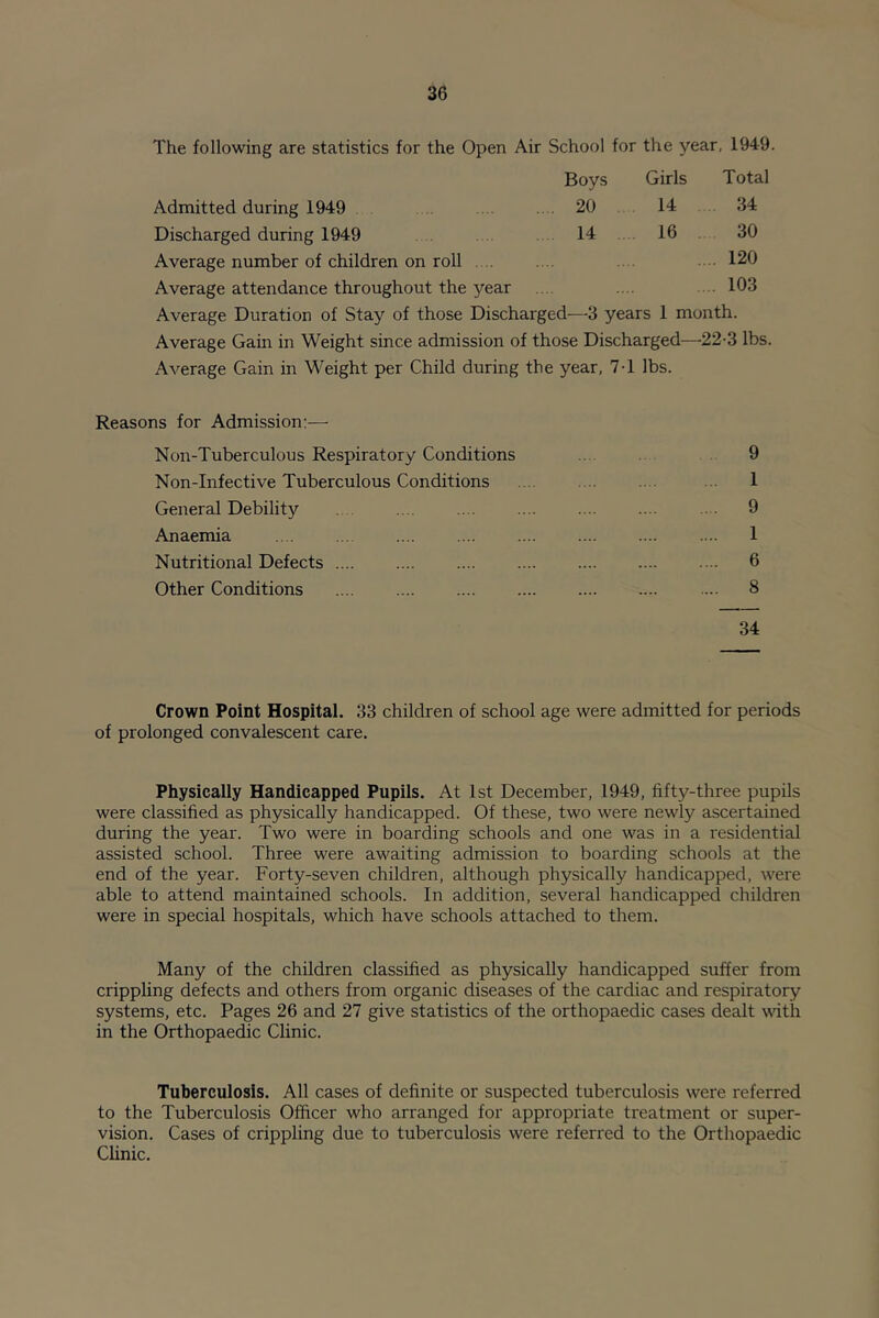 The following are statistics for the Open Air School for the year, 1949. Boys Girls Total Admitted during 1949 . . . 20 14 34 Discharged during 1949 . 14 16 30 Average number of children on roll . .. .... .. . • 120 Average attendance throughout the year .... .... .103 Average Duration of Stay of those Discharged—3 years 1 month. Average Gain in Weight since admission of those Discharged—22-3 lbs Average Gain in Weight per Child during the year, 7-1 lbs. Reasons for Admission;— Non-Tuberculous Respiratory Conditions .... . 9 Non-Infective Tuberculous Conditions 1 General Debility . .... .... .... .... .... 9 Anaemia ... ... .... .... .... .... .... .... 1 Nutritional Defects 6 Other Conditions .... 8 34 Crown Point Hospital. 33 children of school age were admitted for periods of prolonged convalescent care. Physically Handicapped Pupils. At 1st December, 1949, fifty-three pupils were classified as physically handicapped. Of these, two were newly ascertained during the year. Two were in boarding schools and one was in a residential assisted school. Three were awaiting admission to boarding schools at the end of the year. Forty-seven children, although physically handicapped, were able to attend maintained schools. In addition, several handicapped children were in special hospitals, which have schools attached to them. Many of the children classified as physically handicapped suffer from crippling defects and others from organic diseases of the cardiac and respiratory systems, etc. Pages 26 and 27 give statistics of the orthopaedic cases dealt vdth in the Orthopaedic Clinic. Tuberculosis. All cases of definite or suspected tuberculosis were referred to the Tuberculosis Officer who arranged for appropriate treatment or super- vision. Cases of crippling due to tuberculosis were referred to the Orthopaedic Clinic.