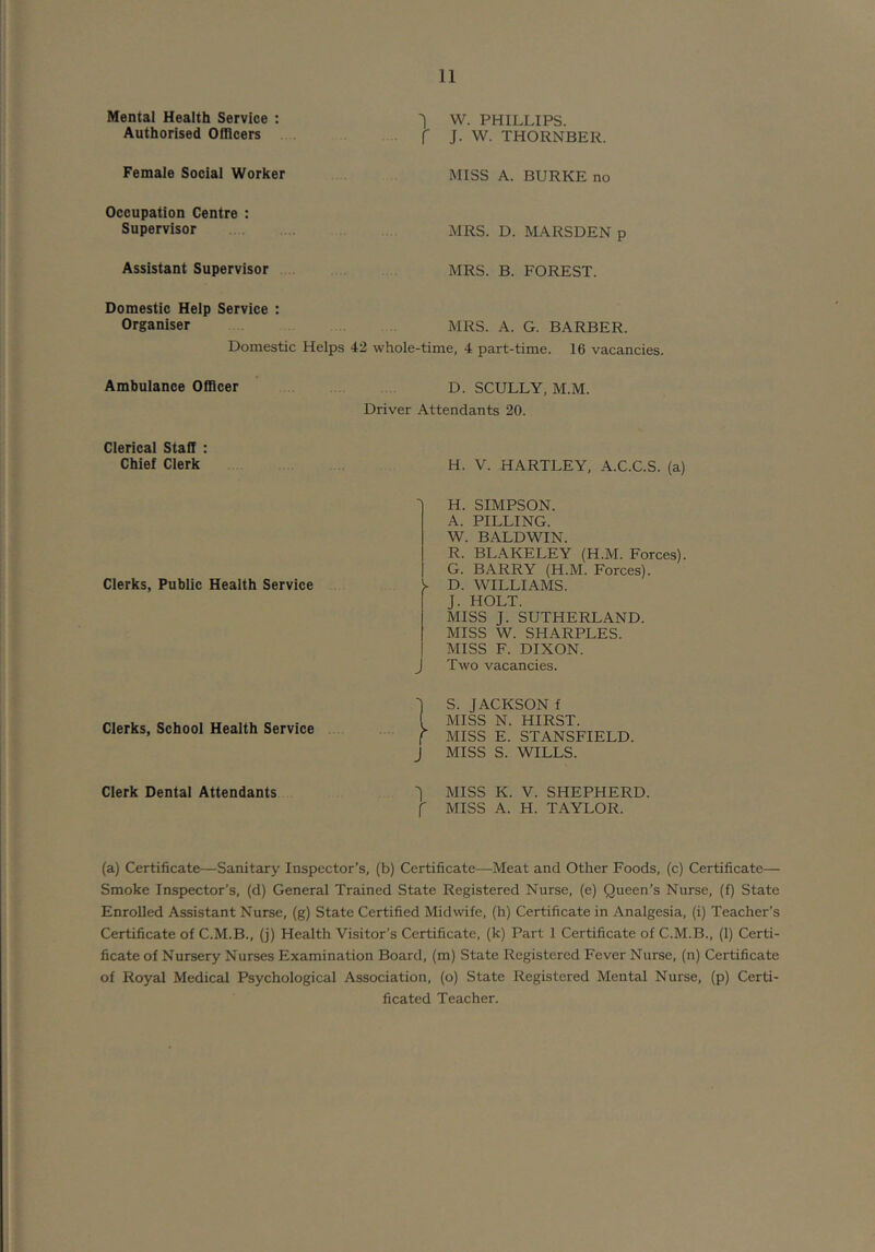 Mental Health Service : Authorised Ofllcers Femaie Sociai Worker Occupation Centre : Supervisor Assistant Supervisor 'I W. PHILLIPS, f J. W. THORNBER. MISS A. BURKE no MRS. D. MARSDEN p MRS. B. FOREST. Domestic Heip Service : Organiser MRS. A. G. BARBER. Domestic Helps 42 whole-time, 4 part-time. 16 vacancies. Ambulance Officer D. SCULLY, M.M. Driver Attendants 20. Clerical Staff : Chief Clerk H. V. HARTLEY, A.C.C.S. (a) Clerks, Public Health Service ' H. SIMPSON. A. PILLING. W. BALDWIN. R. BLAKELEY (H.M. Forces). G. BARRY (H.M. Forces). ^ D. WILLIAMS. J. HOLT. MISS J. SUTHERLAND. MISS W. SHARPLES. MISS F. DIXON. Two vacancies. Clerks, School Health Service ■) S. JACKSON f ( MISS N. HIRST. f MISS E. STANSFIELD. J MISS S. WILLS. Clerk Dental Attendants J MISS K. V. SHEPHERD, f MISS A. H. TAYLOR. (a) Certificate—Sanitary Inspector’s, (b) Certificate—Meat and Other Foods, (c) Certificate— Smoke Inspector’s, (d) General Trained State Registered Nurse, (e) Queen’s Nurse, (f) State Enrolled Assistant Nurse, (g) State Certified Midwife, (h) Certificate in Analgesia, (i) Teacher’s Certificate of C.M.B., (j) Health Visitor’s Certificate, (k) Part 1 Certificate of C.M.B., (1) Certi- ficate of Nursery Nurses Examination Board, (m) State Registered Fever Nurse, (n) Certificate of Royal Medical Psychological Association, (o) State Registered Mental Nurse, (p) Certi- ficated Teacher.