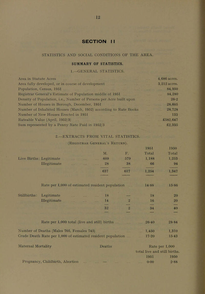 SECTION M STATISTICS AND SOCIAL CONDITIONS OF THE AREA. SUMMARY OF STATISTICS. 1.—GENERAL STATISTICS. Area in Statute Acres Area fully developed, or in course of development Population, Census, 1951 .... Registrar General’s Estimate of Population middle of 1951 . . Density of Population, i.e.. Number of Persons per Acre built upon Number of Houses in Borough, December, 1951 Number of Inhabited Houses (March, 1952) according to Rate Books Number of New Houses Erected in 1951 Rateable Value (April, 1952/3) Sum represented by a Penny Rate Paid in 1952/3 4,686 acres. 3,212 acres. . .. 84,950 .... 84,280 26-2 28,605 28,728 133 ..£582,647 £2,335 2.—EXTRACTS FROM VITAL STATISTICS. (Registrar General’s Return). 1951 1950 M. F. Total Total Live Births: Legitimate 609 579 1,188 1,253 Illegitimate 28 38 66 94 637 ( 317 1,254 1,347 Rate per 1,000 of estimated resident population 14-88 15-86 Stillbirths: Legitimate 18 — 18 20 Illegitimate 14 2 16 20 32 2 34 40 Rate per 1,000 total (live and still) births .... ... 26-40 28-84 Number of Deaths (Males 705, Females 745) 1,450 1,310 Crude Death Rate per 1,000 of estimated resident population 17-20 15-43 Maternal Mortality Deaths Rate per 1,000 total live and still births 1951 1950 Pregnancy, Childbirth, Abortion .... .... — .... . 0-00 2'88