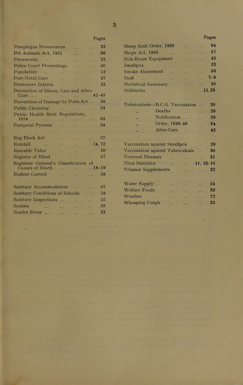 Pemphigus Neonatorum Pages 33 Pet Animals Act, 1951 ... 66 Pneumonia . 23 Police Court Proceedings 66 Population 12 Post-Natal Care 37 Premature Infants 33 Prevention of Illness, Care and After- Care ... 42-49 Prevention of Damage bj' Pests Act 58 Public Cleansing 54 Public Health Meat Regulations, 1924 64 Puerperal PjTexia 34 Rag Flock Act ... 57 Rainfall ...54, 72 Rateable Value 10 Register of Blind ... 47 Registrar General’s Classification of Causes of Death .18-19 Rodent Control .... 58 Sanitary Accommodation 57 Sanitary Conditions of Schools 58 Sanitary Inspections .... 55 Scabies 25 Scarlet Fever .... 23 Pages Sheep Scab Order, 1938 .... .... 64 Shops Act, 1950 .... .... •••• 57 Sick-Room Equipment .... .... 45 Smallpox ... .. . 23 Smoke .\batement .... .... .. . 66 Staff 7-9 Statistical Summary ... .... .... 10 Stillbirths .... .... .... ...11,33 Tuberculosis—B.C.G. Vaccination .... 30 ,, Deaths .... 29 ,, Notification .... .... 29 ,, Order, 1938-46 .. 64 ,, After-Care .... . 43 Vaccination against Smallpox .. 26 Vaccination against Tuberculosis . . 30 Venereal Diseases .... .... .... 31 Vital Statistics .... .... 11, 13-19 Vitamin Supplements 32 Water Supply 64 Welfare Foods .... .... .... 32 Weather .... .... .... .... 72 Whooping Cough .... .... 23