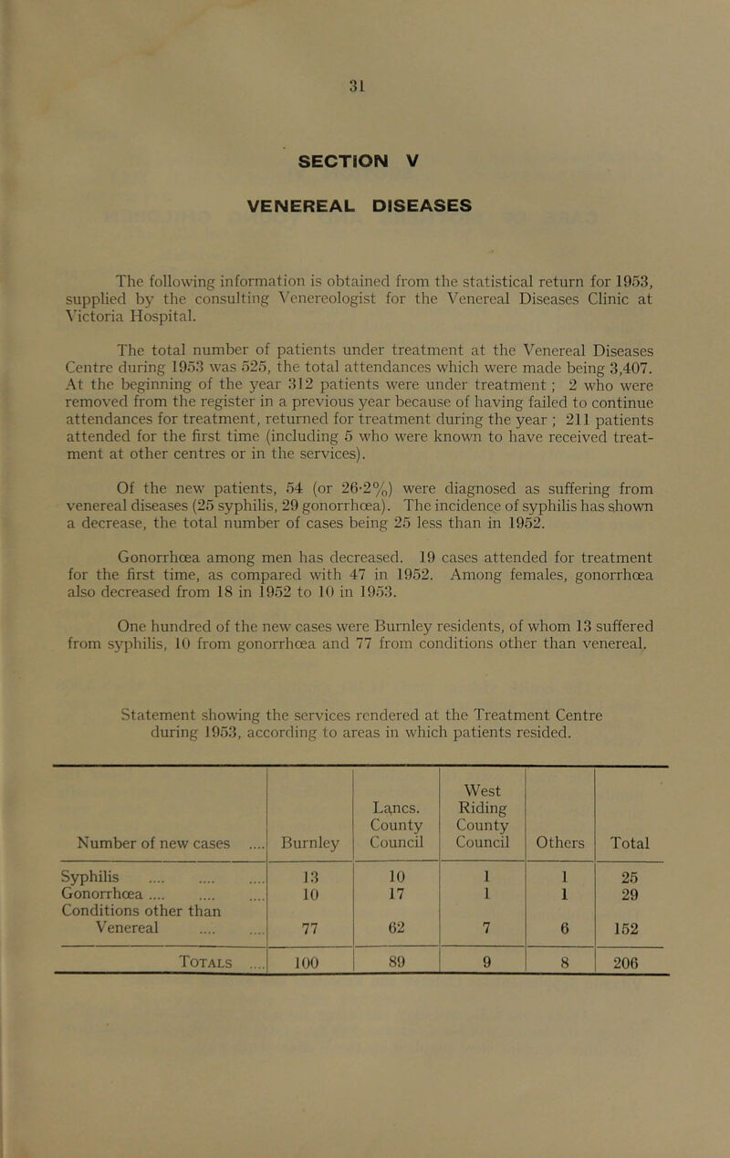 SECTION V VENEREAL DISEASES The following information is obtained from the statistical return for 1953, supplied by the consulting Venereologist for the Venereal Diseases Clinic at ^’ictoria Hospital. The total number of patients under treatment at the Venereal Diseases Centre during 1953 was 525, the total attendances which were made being 3,4-07. At the beginning of the year 312 patients were under treatment; 2 who were removed from the register in a previous year because of having failed to continue attendances for treatment, returned for treatment during the year ; 211 patients attended for the first time (including 5 who were known to have received treat- ment at other centres or in the services). Of the new patients, 54 (or 26-2%) were diagnosed as suffering from venereal diseases (25 syphilis, 29 gonorrhoea). The incidence of syphilis has shown a decrease, the total number of cases being 25 less than in 1952. Gonorrhoea among men has decreased. 19 cases attended for treatment for the first time, as compared with 47 in 1952. Among females, gonorrhoea also decreased from 18 in 1952 to 10 in 1953. One hundred of the new cases were Burnley residents, of whom 13 suffered from syphilis, 10 from gonorrhoea and 77 from conditions other than venereal. Statement showing the services rendered at the Treatment Centre during 1953, according to areas in which patients resided. Number of new cases .... Burnley La,ncs. County Council West Riding County Council Others Total Syphilis 13 10 1 1 25 Gonorrhoea 10 17 1 1 29 Conditions other than Venereal 77 62 7 6 152 Totals .... 100 89 9 8 206