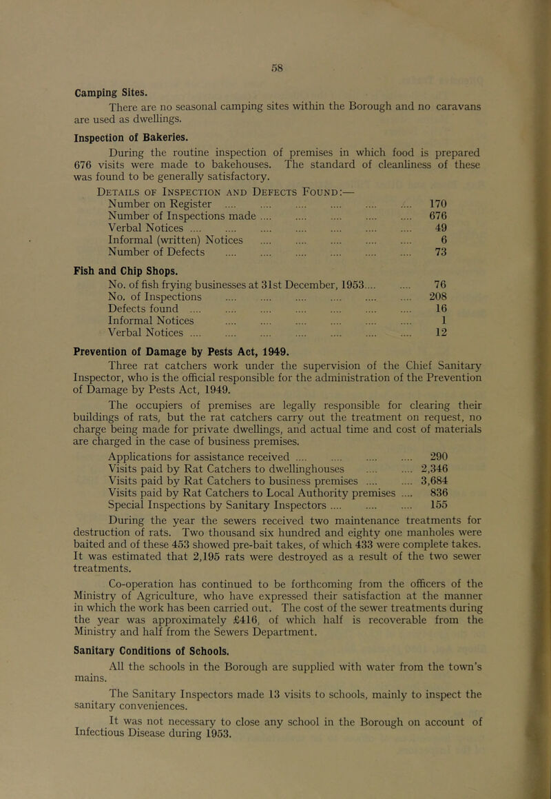 Camping Sites. There are no seasonal camping sites within the Borough and no caravans are used as dwellings. Inspection of Bakeries. During the routine inspection of premises in which food is prepared 676 visits were made to bakehouses. The standard of cleanliness of these was found to be generally satisfactory. Details of Inspection and Defects Found:— Number on Register 170 Number of Inspections made 676 Verbal Notices .... 49 Informal (written) Notices .... 6 Number of Defects 73 Fish and Chip Shops. No. of fish frying businesses at 31st December, 1953.... .... 76 No. of Inspections .... 208 Defects found .... .... 16 Informal Notices .... .... .... 1 Verbal Notices .... .... 12 Prevention of Damage by Pests Act, 1949. Three rat catchers work under the supervision of the Chief Sanitary Inspector, who is the official responsible for the administration of the Prevention of Damage by Pests Act, 1949. The occupiers of premises are legally responsible for clearing their buildings of rats, but the rat catchers carry out the treatment on request, no charge being made for private dwellings, and actual time and cost of materials are charged in the case of business premises. Applications for assistance received 290 Visits paid by Rat Catchers to dwellinghouses .... .... 2,346 Visits paid by Rat Catchers to business premises .... .... 3,684 Visits paid by Rat Catchers to Local Authority premises .... 836 Special Inspections by Sanitary Inspectors .... .... .... 155 During the year the sewers received two maintenance treatments for destruction of rats. Two thousand six hundred and eighty one manholes were baited and of these 453 showed pre-bait takes, of which 433 were complete takes. It was estimated that 2,195 rats were destroyed as a result of the two sewer treatments. Co-operation has continued to be forthcoming from the officers of the Ministry of Agriculture, who have expressed their satisfaction at the manner in which the work has been carried out. The cost of the sewer treatments during the year was approximately .£416, of which half is recoverable from the Ministry and half from the Sewers Department. Sanitary Conditions of Schools. All the schools in the Borough are supplied with water from the town’s mains. The Sanitary Inspectors made 13 visits to schools, mainly to inspect the sanitary conveniences. It was not necessary to close any school in the Borough on account of Infectious Disease during 1953.