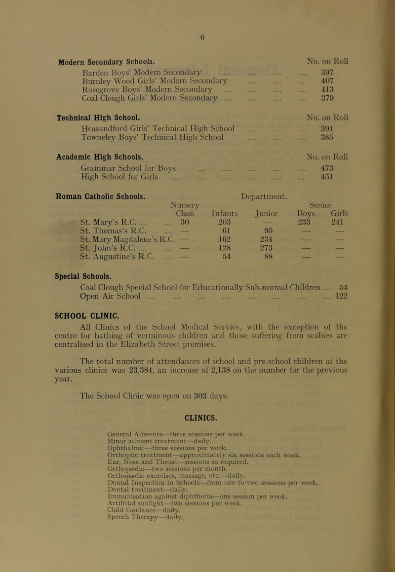 Modern Secondary Schools. No. on Roll Barden Boys’ Modern Secondary .... .... 397 Burnley Wood Girls’ Modern Secondary .... .... 407 Rosegrove Boys’ Modern Secondary 413 Coal Clough Girls’ Modern Secondary .... 379 Technical High School. No. on Roll Heasandford Girls’ Technical High School 391 Towneley Boys’ Technical High School 385 Academic High Schools. No. on Roll Grammar School for Boys 473 High School for Girls 451 Roman Catholic Schools. Department. Nursery Senior Class Infants Junior Boys Girls St. Mary’s R.C 30 203 St. Thomas’s R.C — 61 95 233 241 St. Mary Magdalene’s R.C. — 162 St. John’s R.C .... — 128 234 — — 273 — — St. Augustine’s R.C — 54 88 — — Special Schools. Coal Clough Special School for Educationally Sub-normal Children .... 54 Open Air School .... .... .... 122 SCHOOL CLINIC. All Clinics of the School Medical Service, with the exception of the centre for bathing of verminous children and those suffering from scabies are centralised in the Elizabeth Street premises. The total number of attendances of school and pre-school children at the various clinics was 23,384, an increase of 2,138 on the number for the previous year. The School Clinic was open on 303 days. CLINICS. General Ailments—three sessions per week. Minor ailment treatment—daily. Ophthalmic—three sessions per week. Orthoptic treatment—appro.ximately six sessions each week. Ear, Nose and Throat—sessions as required. Orthopaedic—two sessions per month. Orthopaedic exercises, massage, etc.—daily. Dental Inspection in Schools—from one to two sessions per week. Dental treatment—daily. Immunisation against diphtheria—one session per week. Artificial sunlight—two sessions per week. Child Guidance—daily. Speech Therapy—daily.