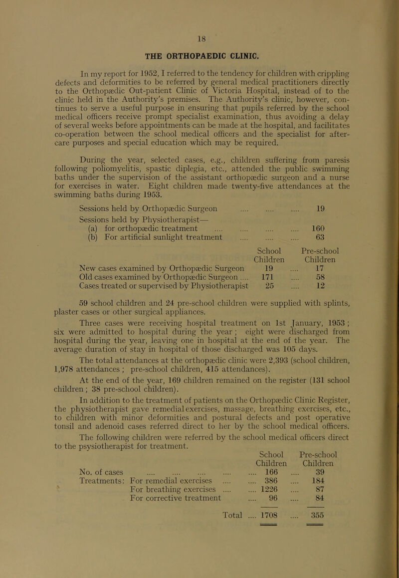 I THE ORTHOPAEDIC CLINIC. In my report for 1952,1 referred to the tendency for children with crippling defects and deformities to be referred by general medical practitioners directly to the Orthopaedic Out-patient Clinic of Victoria Hospital, instead of to the clinic held in the Authority’s premises. The Authority’s clinic, however, con- tinues to serve a useful purpose in ensuring that pupils referred by the school medical officers receive prompt specialist examination, thus avoiding a delay of several weeks before appointments can be made at the hospital, and facilitates co-operation between the school medical officers and the specialist for after- care purposes and special education which may be required. During the year, selected cases, e.g., children suffering from paresis following poliomyelitis, spastic diplegia, etc., attended the public swimming baths under the supervision of the assistant orthopaedic surgeon and a nurse for exercises in water. Eight children made twenty-five attendances at the swimming baths during 1953. Sessions held by Orthopaedic Surgeon 19 Sessions held by Physiotherapist— (a) for orthopaedic treatment .... .... 160 (b) For artificial sunlight treatment .... .... .... 63 School Pre-school Children Children New cases examined by Orthopaedic Surgeon 19 .... 17 Old cases examined by Orthopaedic Surgeon .... 171 .... 58 Cases treated or supervised by Physiotherapist 25 .... 12 59 school children and 24 pre-school children were supplied with splints, plaster cases or other surgical appliances. Three cases were receiving hospital treatment on 1st January, 1953 ; six were admitted to hospital during the year ; eight were discharged from hospital during the year, leaving one in hospital at the end of the year. The average duration of stay in hospital of those discharged was 105 days. The total attendances at the orthopedic clinic were 2,393 (school children, 1,978 attendances ; pre-school children, 415 attendances). At the end of the year, 169 children remained on the register (131 school children ; 38 pre-school children). In addition to the treatment of patients on the Orthopaedic Clinic Register, the physiotherapist gave remedial exercises, massage, breathing exercises, etc., to children with minor deformities and postural defects and post operative tonsil and adenoid cases referred direct to her by the school medical officers. The following children were referred by the school medical officers direct to the psysiotherapist for treatment. School Pre-school Children Children No. of cases .... 166 . 39 Treatments; For remedial exercises .... 386 . 184 For breathing exercises .... 1226 . 87 For corrective treatment .... 96 . 84 Total . .... 1708 . ... 355 P y-: