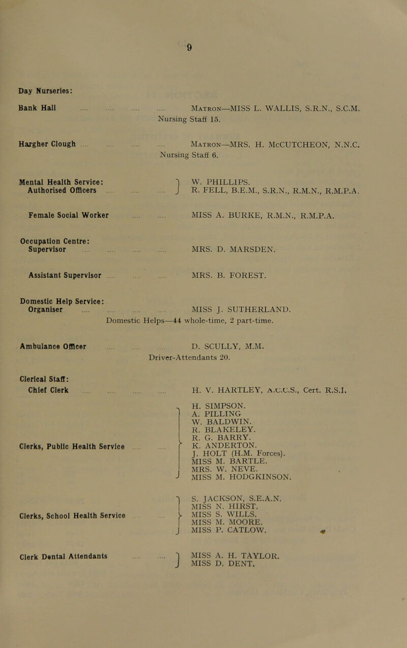 Day Nurseries: Bank Hall Matron—MISS L. WALLIS, S.R.N., S.C.M. Nursing Staff 15. Hajgher Clough Matron—MRS. H. McCUTCHEON, N.N.C. Nursing Staff 6. Mental Health Service: Authorised Officers ■] W. PHILLIPS. J R. FELL, B.E.M., S.R.N., R.M.N., R.M.P.A. Female Social Worker MISS A. BURKE, R.M.N., R.M.P.A. Occupation Centre: Supervisor MRS. D. MARSDEN. Assistant Supervisor MRS. B. FOREST. Domestic Help Service: Organiser MISS J. SUTHERLAND. Domestic Helps—44 whole-time, 2 part-time. Ambulance Officer D. SCULLY, M.M. Driver-Attendants 20. Clerical Staff: Chief Clerk H. V. HARTLEY, A.c.C.S., Cert. R.S.L Clerks, Public Health Service . H. SIMPSON. A. PILLING W. BALDWIN. R. BLAKELEY. R. G. BARRY. ' K. ANDERTON. J. HOLT (H.M. Forces). MISS M. BARTLE. MRS. W. NEVE. MISS M. HODGKINSON. Clerks, School Health Service -I S. JACKSON, S.E.A.N. MISS N. HIRST. V MISS S. WILLS. I MISS M. MOORE. J MISS P. CATLOW. Clerk Dental Attendants J MISS A. H. TAYLOR. J MISS D. DENT.