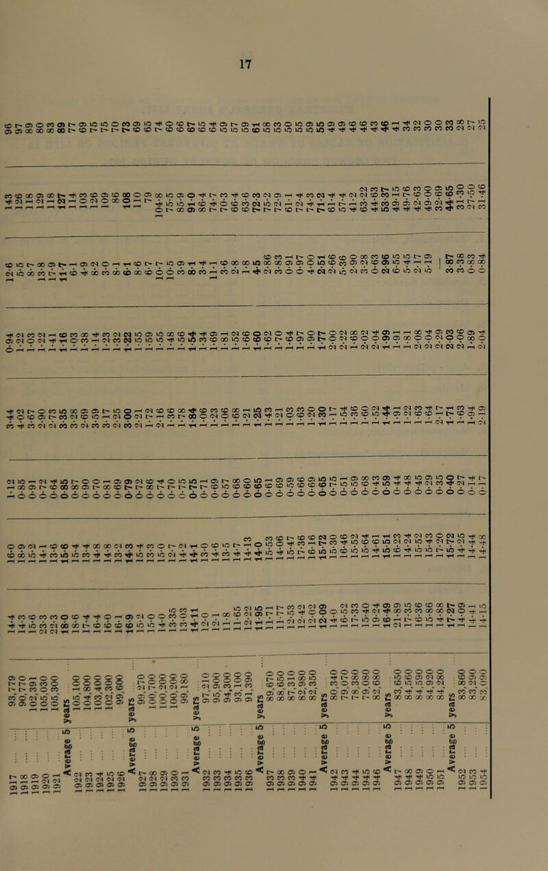 COt-050C^O»t-Ci«5»«OC005XO^O?Ot^lCT»<a>t^05iHCOCOOlOailOa50JCOCOW«;^'^C200COQO^JC C<ICCt-lOCDCC005U5®J52 l>cOO<OCD^^y C<l CC t- lO cc C»5®OOOiOOt^^COOOi^OOOOiooi0050'^t^COT*<COCOC<»OJ^Tj<CONTt<’^C<l<NCOCO^C7 50e0i-<t~0'l-<c0co000c0«0l0>01>05 ®iot'00OH--^03<N©-H'rH50i>t'i0(:W'»H'#rHcoQ000»O0000<:»q5O»n«e<5®<^'»®*®'t^'7''T' | -.- . -.- v c^iodbfict^^cb'^cbccdbcDdb©oocbdbcci^coc^r-<^c^cooo^N^io^^'^^^^^^ cocooo ^ ^ ^ v4 f-K ^ I-H t- GO CO 00 CO 00 CO •^oicooi»-^cocooO'^«oc<iN»ooiococo^Tj^o5^o^<ooe^O'^^o^ogoo5j^2^^oo^^cg«02^ OiC'10C^'^^^OCOF-t01cOCO‘OU5U3-^iCl/5COCOOOiO«050^pt^':p^G?5t^O<N<OOOOi^QpOO^OOQpO •^C^t--0c0l0000i05t^l0 ^OOC5t^C0 01CO*^3^C<l CO^COC^C^COCOG^COCOOI o ^ C<1 CO ^ P M ^ CO cb c^ ^ 30^cococooo^icco«^cocooot^'^^®‘^5!!I?£^£2ri!?^2^S3^®^ r^OOO<NOCOC<lC^^®^OCO<MCO'^pp^^^^^^^'^^^C^'^ • - - - - — — - - - - — - - - - -^^^^^^^ooooooooooooooooooooo ^ooooooooooooooo< cbobib-4'cbib»bcb'^'^cb^iccbic<N'^^cb-4<cO'^^21222^H2lS22222222f-HrHrHjH^^2I ^ i^p-Mirt^r-COOItMO (NCOOTfOOilCCOCOGOt^OS^iO ^^22I^,-^-.^«SolSt^t^S5^000»OCOTf<(M•^^OOCOCOOOQOCOOTt< — *^'^iCCOC100QOr'COCOCOCOiOiO'^COCO^M^^^^2S^22^TH^^'-<^*-H'rN(N^'-HFH*-HiH^^ — <Ji o t^ t*« t- CO* o' o a> o o 05 CO o co^ co^ of ic »o o o o o o o o o o o o o o ^ CO eo CO cO « >» OOOOO OOOO r-OOOGO -^OOO r>» <>1 OJ ^ • <N 05 CO g'So'o'© S2©ooo© eS©©S tn 45 >» >» ^ ^ 05 05 e 00 C9 45 >» o o o lO 00 CO CO 05 00 ^•'of 00 CO 00 o 1C CO o CO 00 2 00 c9 45 >« o o o o 00 CO 00 O CO O CO 05 CO 05* of r- 00 o o o o IC CO 05 C^ CO »C 1C 05 ^ CO* '^* rtT tjT 2 00 00 00 00 e4 45 >» o o o CO 05 05 : 00^ 0^ O CO CO CO* 2 00 00 X (4 45 >5 IC o bo C9 lO 45 bo rt to 45 bO e4 r* 00 05 05 ► > 5 — <l(MCO*^iCCO^t^00050—^^O^CO-^lC 2 S S ^ Ot c5 01 Ot Ot CO CO CO CO CO CO 0505 05 05 05 05 05 05 05 05 05 05 05 05 05 05 05 ic ® bfi c4 ® > CO < CO CO 05 05 CO 05 O CO CO 05 05 ^ to ® bo <4 . «.« ® > I-H ^ O'! 05 05 to ® bO <4 ® > CO iC CO ^ ^ ^ ^ ^ Cb 05 05 ^ l> 00 05 o ^ r}i IC O Cb 05 to ® bO C4 > F-H ^ c^ CO IC IC ic »c 05 05 05 05