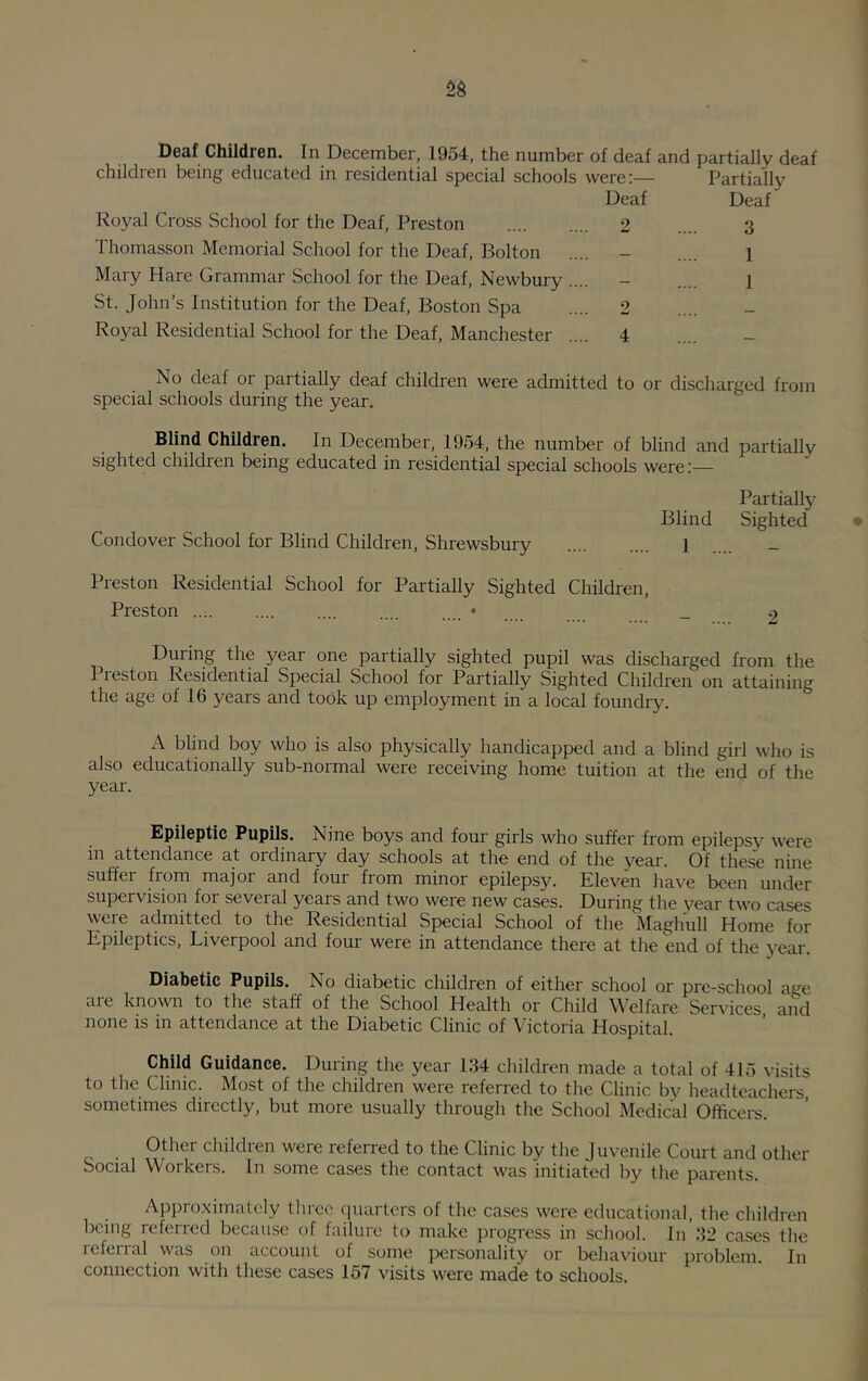 Deaf Children. In December, 1954, the number of deaf and partially deaf children being educated in residential special schools were:— Partially Deaf Deaf Royal Cross School for the Deaf, Preston 2 Thomasson Memorial School for the Deaf, Bolton Mary Hare Grammar School for the Deaf, Newbury .... St. John’s Institution for the Deaf, Boston Spa .... 2 Royal Residential School for the Deaf, Manchester .... 4 3 1 1 No deaf or partially deaf children were admitted to or discharged from special schools during the year. Blind Children. In December, 1954, the number of blind and partially sighted children being educated in residential special schools were;— Partially Blind Sighted Condover School for Blind Children, Shrewsbury 1 Preston Residential School for Partially Sighted Children, Preston ..; • _ 2 During the year one partially sighted pupil was discharged from the 1 leston Residential Special School for Partially Sighted Children on attaining the age of 16 years and took up employment in a local foundry. A blind boy who is also physically handicapped and a blind girl M'ho is also educationally sub-normal were receiving home tuition at the end of the year. Bpileptic Pupils. Nine boys and four girls who suffer from epilepsy were in attendance at ordinary day schools at the end of the year. Of these nine suffer from major and four from minor epilepsy. Eleven have been under supervision for several years and two were new cases. During the year two cases \yere admitted to the Residential Special School of the Maghull Home for Epileptics, Liverpool and four were in attendance there at the end of the year. Diabetic Pupils. No diabetic children of either school or pre-school age are known to the staff of the School Health or Child Welfare Services and none is in attendance at the Diabetic Clinic of Victoria Hospital. Child Guidance. During the year 134 children made a total of 415 visits to the Clinic. Most of the children were referred to the Clinic by headteachers sometimes directly, but more usually through the School Medical Officers. Other children were referred to the Clinic by the Juvenile Court and other Social Workers. In some cases the contact was initiated by the parents. Ajjproximately three quarters of the cases were educational, the children licing referred because of failure to make progress in school. In 32 cases the referral was on account of some personality or behaviour problem. In connection with these cases 157 visits were made to schools.