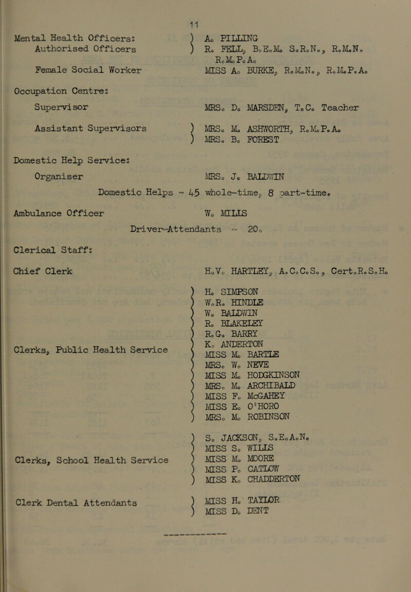 Mental Health Officerss ) Ao PILLING Authorised Officers ) Ro PELL, BoEoMo SoRoNo, RoM®No Rol'IoPo Ao Female Social Worker MISS Ac BURKE, RoI^LNo, RolLPoA, Occupation Centres Supervi sor MRSo Do MARSDEN, To Co Teacher Assistant Supe2rvisors ) MRSo Mo ASHTORTH, RoMcPoAo ) MRSo Bo FOREST Domestic Help Services Organiser MRSo Jc BAIDV/IN Domestic Helps => 45 whole^timej, 8 part-time® Ambxilance Officer Wo MILLS Driver^Attendants = 20o Clerical Staffs Chief Clerk Clerks, Public Health Service Clerks, School Health Service Clerk Dental Attendants Ho Vo HARTLBI, A» Co Co So, Cert oR* So Ho I Ho SIMPSON WoRo HINDLE Wo BALDV/IN Ro BLAKELEY RoGo BARRY Ko ANDERTON MESS Mo BARTLE MRSo Wo NEVE MESS Mo HODGKINSON MRSo Mo ARCHIBALD MESS Po McGAHEY ICESS Eo O'HORO ) MRSo Mo ROBINSON ) So JACKSON, SoEoAoNo ) MESS So WILIS ) MISS Mo MOORE ) MISS Po CATLOW ) MISS Ko CHADDERTON ) MESS Ho TAYLOR ) MISS Do DENT