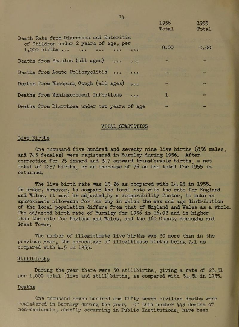 24 1956 Total 1955 Total Death Rate from Dianrhoea and Enteritis of Children under 2 years of age^, per 1 jOOO births *00 o»» oo» o •» e o a Deaths from Measles (all ages) 000 000 Deaths from Acute Polionryelitis 000 000 Deaths from Whooping Cough (all ages) 000 Deaths from Meningococcal Infections 000 Deaths from Diarrhoea under two years of age OoOO OoOO VITAL STATISTICS Live Births One thousand five hundred and seventy nine live births (836 males j and 743 females) were registered in Buml^ during 1956® After correction for 25 inward and 347 outward transferable births p a net total of 1257 births j, or an increase of 76 on the total for 1955 is obtainedo The live birth rate was 15o26 as compared with 14o25 in 1955o In order5 however^ to compare the local rate with the rate for England and Walesj, it must be adgusted^by a conparability factor, to make an approximate allowance for the way in which the sex and age distribution of the local population differs from that of England and Wales as a whole, The adjusted birth rate of Burnley for 1956 is 16*02 and is higher than the rate for England and Wades, and the I60 County Boroughs and G-reat Towns* The number of illegitimate live births was 30 more than in the previous year, the percentage of illegitimate births being 7ol as compared with 4o5 in 1955o t Stillbirths During the year there were 30 stillbirths, giving a rate cf 23o31 per 1,000 total (live and still)births, as conpared with 3^*34- in 1955o Deaths One thousand seven hundred amd fifty seven civilian deaths were registered in Burnley during the year* Of this nuiriber 449 deaths of non-residents5 chiefly occurring in Public Institutions, have been