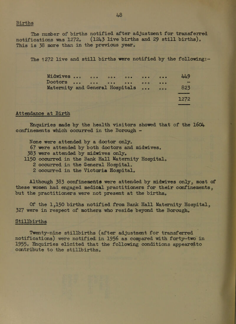 Births The number of births notified after adjustment for transferred notifications -was 1272o (1243 live births and 29 still births)o This is 38 more than in the previous yearo The 1272 live and still births -were notified by the following ?•= Midwives o«o 000 oo« oo* o** Bootors c** 0'** 000 Maternity and General Hospitals «.. W 823 1272 Attendance at Birth Enquiries made by the health visitors showed that of the I604 confinements which occurred in the Borough - None were attended by a doctor only* 67 were attended by both doctors and midwives» 383 were attended by midwives onlyo 1150 occurred in the Bank Hall Maternity Ho^itado 2 occuired in the General Hospitalo 2 occuired in the Victoria Hospitalo Although 383 confinements were attended by midwives ontyp most of these women had engaged medical practitioners for their confinements j, but the practitioners were not present at the birthso Of the lj,150 births notified from Bank Hall Maternity Hospital5 327 were in respect of mothers who reside beyond the Borougho Stillbirths Twenty^nine stillbirths (after adjustment for transferred notifications) were notified in 1956 as conpared with forty-“two in 1955o Enquiries elicited that the following conditions appearedto contribute to the stillbirths«