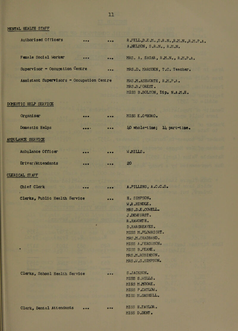 MENTAL HEALTH STAFF Authorised Officers ... ,, Female Social Worker ,,, ,,, Supervisor - Occupation Centre Assistant Supervisors - Occupation Centre DOIESTIC HELP SERVICE Organiser ••• •a* Domestic Helps AMBULANCE SERVICE R «FELL^ (E »M. ,S ^R .No fRaM.N* jR.M .P»A • A,NELSON, S.R.N., R.M.N. MRS. A. SAGAR, RJl.N., RJl.P.A. MRS.D. MARSDEN, T.C. Teacher. MRSJi,ASHWORTH, R.M.P.A. MRS .B .FOREST. MISS B30LT0N, Dip. N.AJlJi. MISS E.O*HORO. l^0 whole-times 14 part-time. Ambulance Officer ... ... WillLLS. Driver/Attendants ... ... 20 CLERICAL STAFF Chief Clerk ... ... A.PILLING, A.C.C.S. Clerks, Public Health Service ... H. SIMPSON. WJl.HINDIE. MRS .D .COWEIJ.. J J)EVflURST. R.HAWORTH.  D,HARGREAVES. MISS M.PLOWRIGHT. MRS Jl.CHADBAND. MISS A.FERGUSON. • MISS B.FEANE. MRSJ1.ROBINSON. MRS.W.G.SIMPSON. Clerks, School Health Service ••• S«JACKSON. MISS S.WILLS. MISS MJIOORE. MISS P.CATLDW. MISS M.GASKELL. Clerk, Dental Attendants • « • # •• MISS H.TAYLOR MISS D.rENT.