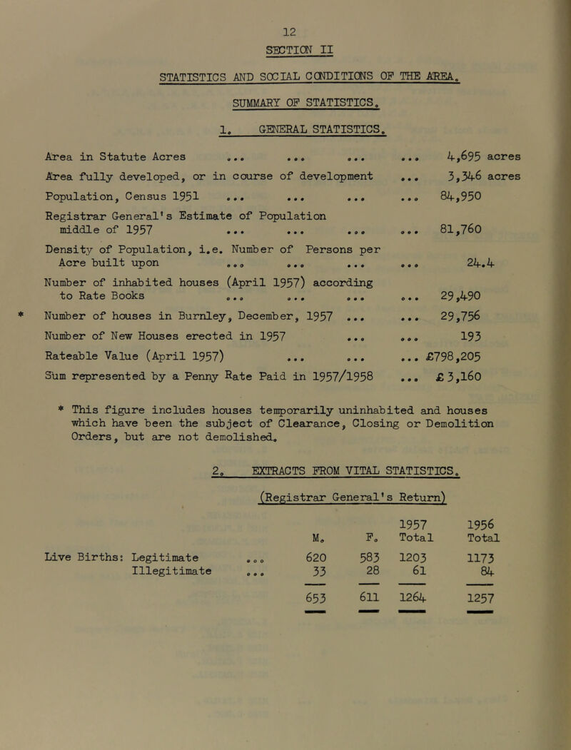SECTION II STATISTICS AND SOCIAL CCNDITIQNS OF THE AREA. SUMMARY OF STATISTICS. 1, GENERAL STATISTICS. Area in Statute Acres ».. .,, ... Area fully developed, or in course of development Population, Census 1951 ••• ... ... Registrar General’s Estimate of Population middle of 1957 ... ... ... Density of Population, i.e. Number of Persons per Acre built upon ,,o ... Number of inhabited houses (April 1957) according to Rate Books ... ... ... Number of houses in Burnley, December, 1957 ... Number of New Houses erected in 1957 ... Rateable Value (April 1957) ... ... Sum represented by a Penny Rate Paid in 1957/1958 ... 4,695 acres ... 3,546 acres ... 84,950 ... 81,760 ... 24.4 ... 29,490 ... 29,756 193 ... £798,205 ... £3,160 * This figure includes houses tenporarily uninhabited and houses which have been the subject of Clearance, Closing or Demolition Orders, but are not demolished. Live Births: 2, EXTRACTS PROM VITAL STATISTICS. (Registrar General' ' s Return) 1957 1956 M, P. Total Total Legitimate 6 0 0 620 583 1203 1173 Illegitimate 6 6 6 33 28 61 84 653 611 1264 1257