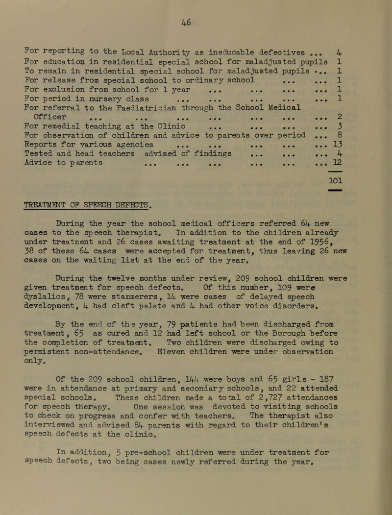 ^6 For reporting to the Local Authority as ineducable defectives ,,, 4 For education in residential special school for maladjusted pij^jils 1 To remain in residential special school for maladjusted pupils ... 1 For release from special school to ordinary school ... ... 1 For exclusion from school for 1 year ,,, ... ... 1 For period in nursery class ... ... ... ... ... 1 For referral to the Paediatrician through the School Medical Officer ... ... ... ... ... ... ... 2 For remedial teaching at the Clinic ... ... ... ... 3 For observation of children and advice to parents over period ... 8 Reports for various agencies ... ... ... ... ...13 Tested and head teachers advised of findings ... ... ... 4 Advice to p arent s ... ... ... ... ... ... 12 101 TREATMENT OF SPEECH DEFECTS. During the year the school medical officers referred 64 new cases to the speech therapist. In addition to the children already under treatment and 26 cases awaiting treatment at the end of 1956, 38 of these 64 cases were accepted for treatment, thus leaving 26 new cases on the waiting list at the end of the year. During the twelve months under review, 209 school children were given treatment for speech defects. Of this number, 109 were dyslalics, 78 were stammerers, 14 were cases of delayed ^eech development, 4 had cleft palate and 4 had other voice disorders. By the end of the year, 79 patients had been discharged from treatment, 65 as cured and 12 had left school or the Borough before the completion of treatment. Two children were discharged owing to persistent non-attendance. Eleven children were under observation only. Of the 209 school children, 144- were boys ani 65 girls - 187 were in attendance at primary and secondary schools, and 22 attended special schools. These children made a total of 2,727 attendances for speech therapy. One session was devoted to visiting schools to check on progress and confer with teachers. The therapist also interviewed and advised 84 parents with regard to their children's speech defects at the clinic. In addition, 5 pre-school children were under treatment for speech defects, two being cases newly referred during the year.