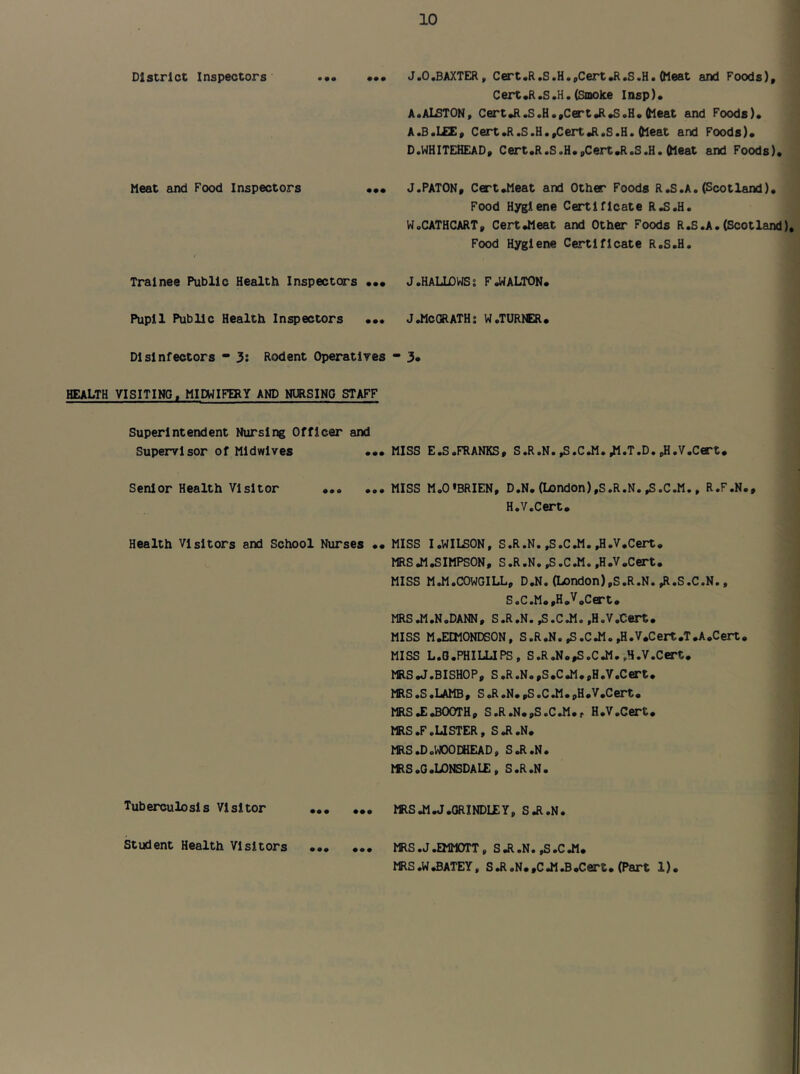 District Inspectors ••• ••• J.O.BAXTER, Cert•R.S.H.,Cert.R.S.H. (Meat axxl Foods), Cei^aR.S.H.(Smoke Insp)» A.ALSTON, CertJI.S.H.,Cert.R*8.H*(Meat and Foods)* A.B.1£E, Cert.R.S.H.,CertaR.S.H. (Meat and Foods)* D.WHITEHEAD, Cert*R.S.H*,Cert*R.S.H.(Meat and Foods)* Meat and Food Inspectors **• J.BATON, Cert*Meat and Other Foods R.S.A.(Scotland)* Food Hygiene Certificate R,S.H. UoCATHCART, Cert*Meat and Other Foods R.S.A.(Scotland)* Food Hygiene Certificate R.S.H. Trainee Public Health Inspectors **• J.HALIDWS; F.DALTON* Pupil Public Health Inspectors *** JJlc(}RATH: W.TURNER* Disinfectors * 3: Rodent Operatives * 3* health visiting, midwifery and nursing staff Superintendent Nursing Officer and Supervisor of Midwives *** MISS E.S.FRANKS, S.R.N. .S.C.M. .M.T.D, .H.V.Cert* Senior Health Visitor MISS M.O'BRIEN, D.N* (London),S.R.N. .S.C.M., R.F.N., H.V.Cert* Health Visitors and School Nurses ** MISS I.WILSON, S.R.N.,S.CJl.,H.V*Cert* MRS J1*SIMPS0N, S.R,N.,S.C.M. .H.V.Cert* MISS MJl.COWGILL, D.N. (London),S.R.N. .R.S.C.N.. S.C.M.,H.V.Cert* MRS J1.N,DANN, S.R.N. .S.CJl. .H.V.Cert* MISS M.ECMONDSON. S.R.N. .S.CJl. .H.V.Cert*T*A.Cert* MISS L.a.PHILUPS. S.RJJ*,S.CJ1.,H.V.Cert* MRS.J.BISHOP, S,R.N.,S*C*M*,H.V.Cert* MRS.S.LAMB, S.R.N*,S.C.M*pH*V*Cert* MRS j:.BOOTH, S.R.N*,S.C.M*r H.V.Cert* MRS.F,USTER, SJl.N* MRS.D.WOODliEAD, SJl.N. »IS.G.LONSDALE. S.R.N. Tuberculosis Visitor MRSJ1.J.ORINDIEY, SJl.N. Student Health Visitors MRS.J.EW10TT. S Jl.N. .S.C Jl* MRS.W.BATEY. S Jl.N*,CJ1.B.Cert* (Part 1).