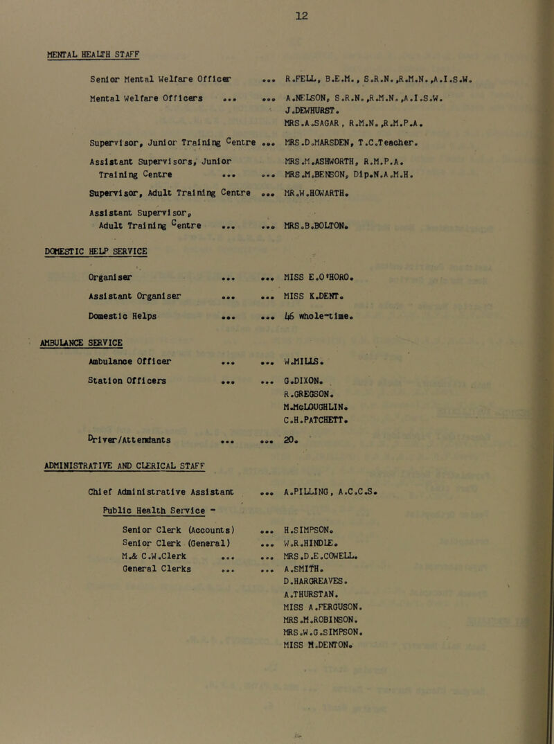 MEOTAL HEALTH STAFF Senior Mental Welfare Officer Mental Welfare Officers Supervisor, Junior Training Centre Assistant Supervisors,' Junior Training Centre ... Supervisor, Adult Training Centre Assistant Supervisor, Adult Training ^entre ... DOMESTIC HELP SERVICE * »^ Organlser ... Assistant Organiser ... Domestic Helps AMBULANCE SERyiCE Ambulance Officer ... Station Officers ... Prlver/Attendants ... ADMINISTRATIVE AND CLERICAL STAFF Chief Administrative Assistant / Public Health Service - Senior Clerk (Accounts) Senior Clerk (General) M^ C.W.Clerk ... General Clerks ... ... R.FELLi, B.E.M., S.R.N. ,R.M.N. ^A.I.S.W ... A.NELSON, S.R.N. ,R.M.N. ,A.I.S.W. ■ J.DEWHURST. MRS.A.SAGAR, R.M.N. ,R.M.P.A, ... MRS.D.MARSDEN, T.C.Teacher. MRS.M.ASHWORTH, R.M.P.A. ... MRS.M.BENSON, Dlp.N.A.M.H. ... MR.W.HCWARTH. ... MRS.B,BOLTON. ... MISS E.O'HORO. ... MISS K.DENr. ... If6 v«hole*-tlme. ... W Jill JS . ... G.DIXON. , R.GREGSON. MJIcLOUGHLIN. C.H.PATCHETT. ... 20. ... A.PILLING 9 A.C.C.S. ... H.SIMPSON. ... W.R.HINDLE. ... MRS.D.E.COWELL. ... A.SMITH. D. HARGREAVES. A.THURSTAN. MISS A.FERGUSON. MRS.M.ROBINSON. MRS .W.G.SIMPSON. MISS M.DENTON.