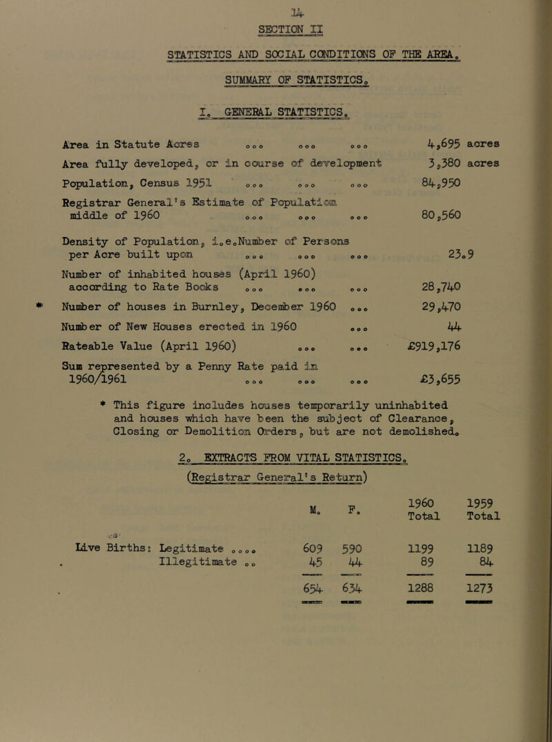 SECTION II STATISTICS AND SOCIAL CONDITIONS OF THE AREA. SUMMARY OF STATISTICSo I, GENERAL STATISTICSq Area in Statute Acres ooo ooo ooo Area ftilly developed^ or in course of development Population, Census 1951 ooo ooo ooo Registrar General''s Estimate of Population mxddle of 19^0 ooo ooo ooo 4,695 acres 3,380 acres 84,950 80,560 Density of Population, ioeoNumber of Persons per Acre built upon <,00 ooo ooo Number of inhabited houses (April I960) according to Rate Books ooo ooo ooo Number of houses in Burnley, December I96O ooo Number of New Houses erected in i960 ooo Rateable Value (April i960) ooo ooo Sum represented by a Penny Rate paid in I960A96I 23o9 28,740 29,470 44 £919,176 £3,655 ♦ This figure includes houses temporarily uninhabited and houses TAhich have been the subject of Clearance, Closing or Demolition Orders, but are not demolished® 2o EXTRACTS FROM VITAL STATIST ICS „ (Registrar G-eneral s Return) ■<>s< live Birthsi Legitimate 0000 Illegitimate M„ Po i960 1959 Total Total 609 590 1199 1189 45 44 89 84 654 654- 1288 1273 o o