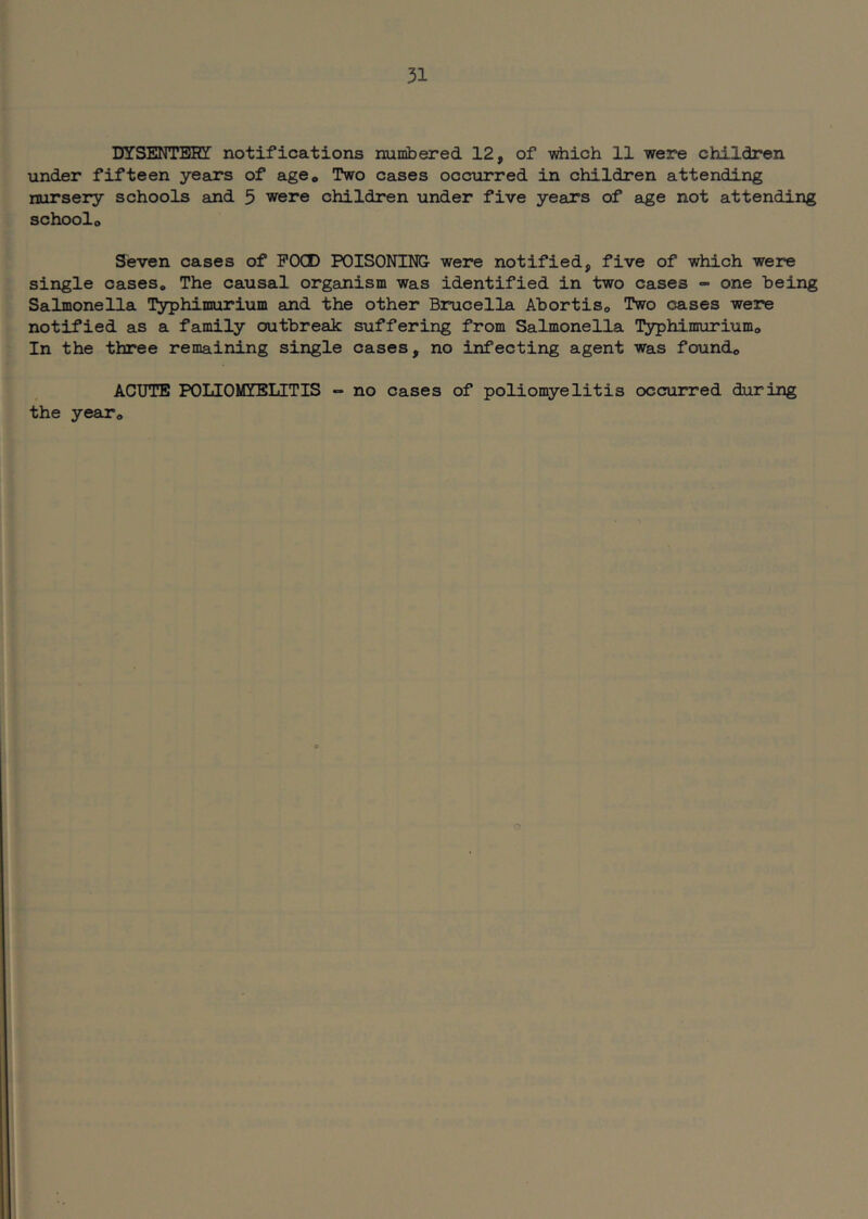 DYSENTERY notifications nunibered 12, of -sdiich 11 were children under fifteen years of age® Two cases occurred in children attending nursery schools and 5 were children under five years of age not attending schoolo Seven cases of POCD POISONING- were notified, five of which were single caseso The causal organism was identified in two cases - one being Salmonella T^hiiiiurium and the other Brucella Abortiso Two cases were notified as a family outbreak suffering from Salmonella T^hiraurium,, In the three remaining single cases, no infecting agent was found® ACUTE POLIOMYELITIS - no cases of poliomyelitis occurred during the year®