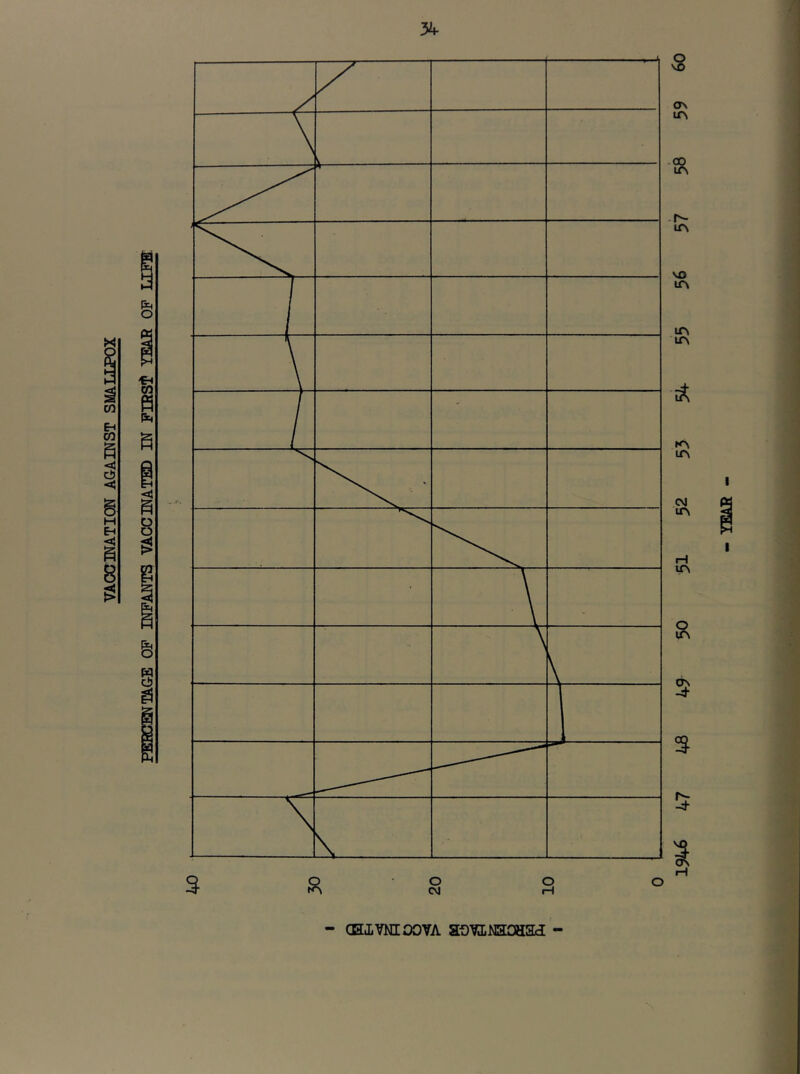 VACCINATION AGAINST SMALLPOX 3^ cEiVNioovA aovLNacaad