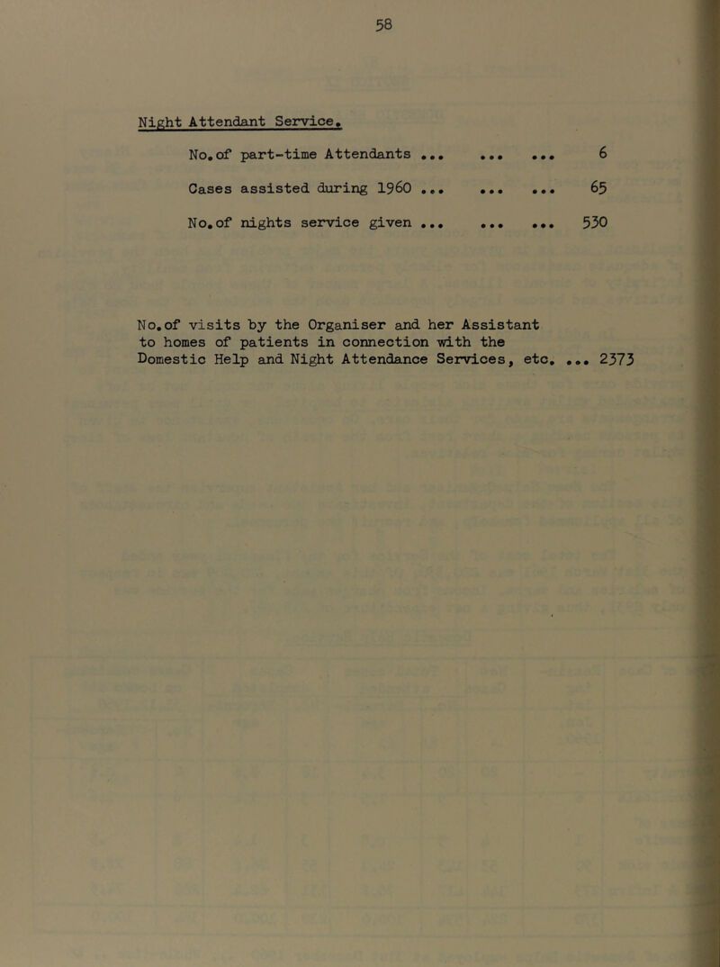 Night Attendant Service, No,of part-time Attendants 6 Cases assisted during I96O ,,, ••• ••• 65 No,of nights service given ,,, 530 No,of visits by the Organiser and her Assistant to homes of patients in connection -with the Domestic Help and Night Attendance Services, etc, ,,, 2373